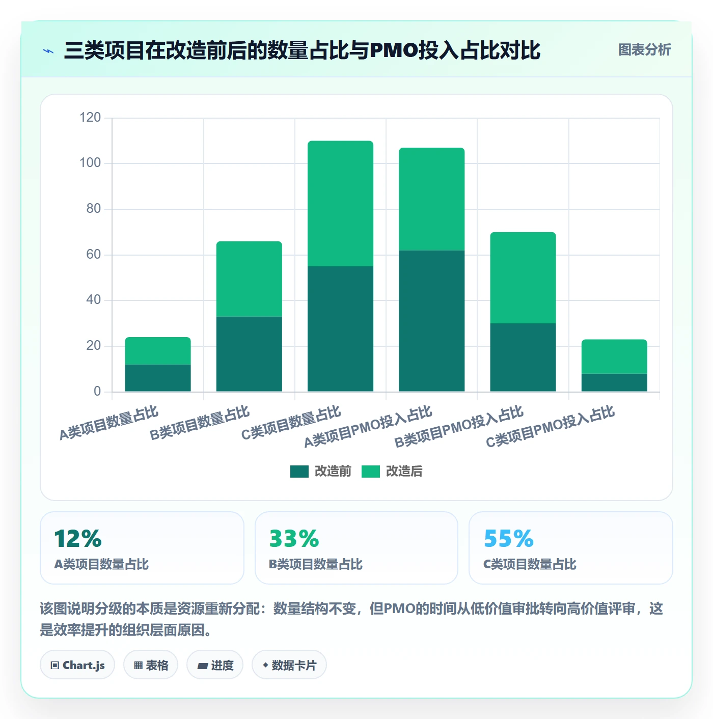 立项审批管理方法大全:PMO项目立项效率提升落地清单