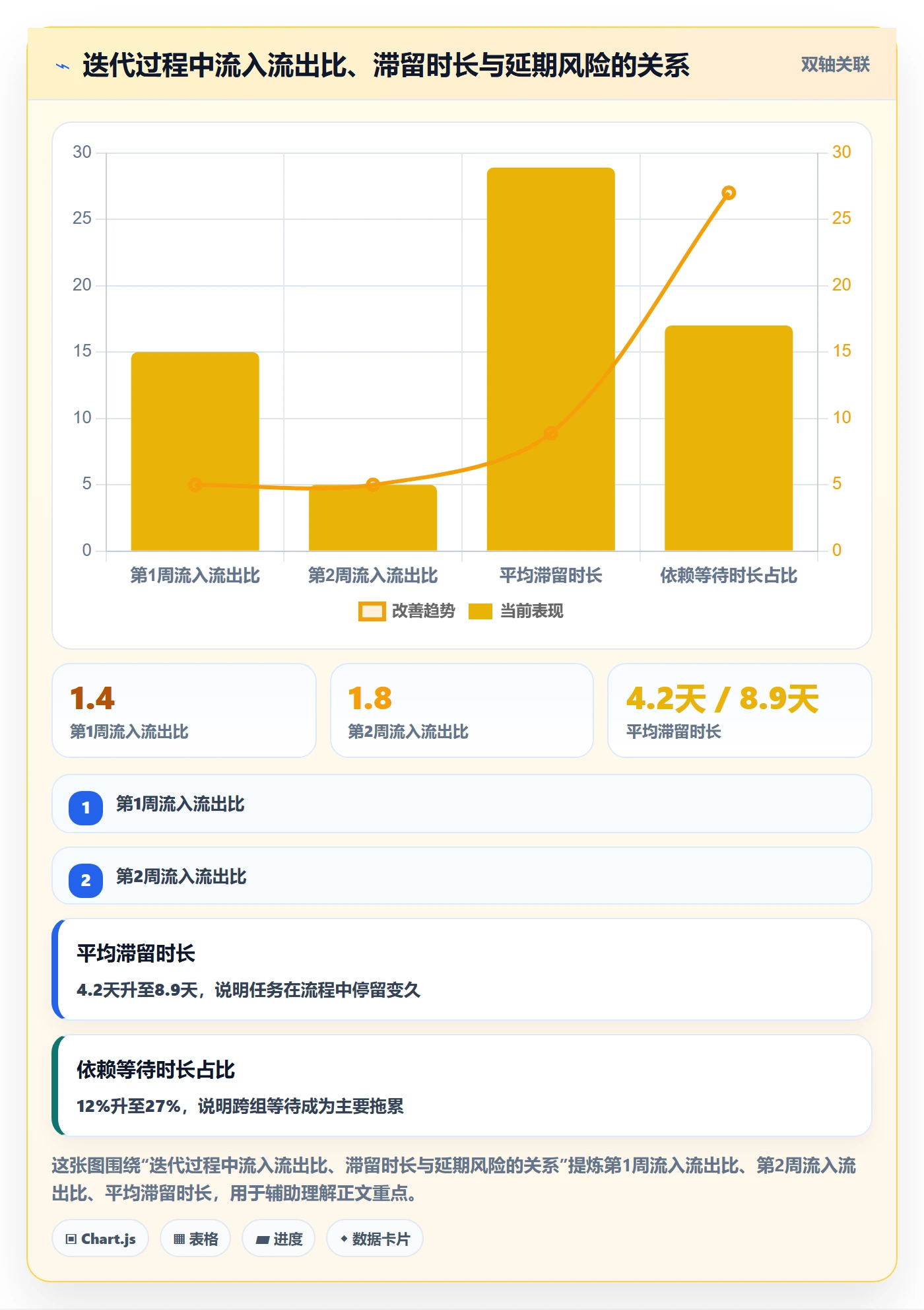 进展最佳实践:研发团队进度跟踪最佳实践,常见问题