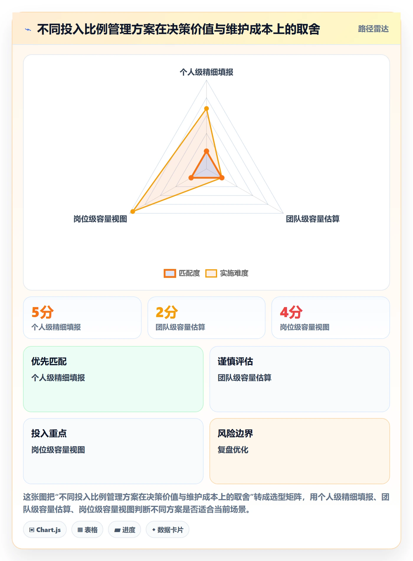 投入比例管理指南:研发团队如何做好人力资源计划,制度设计全流程