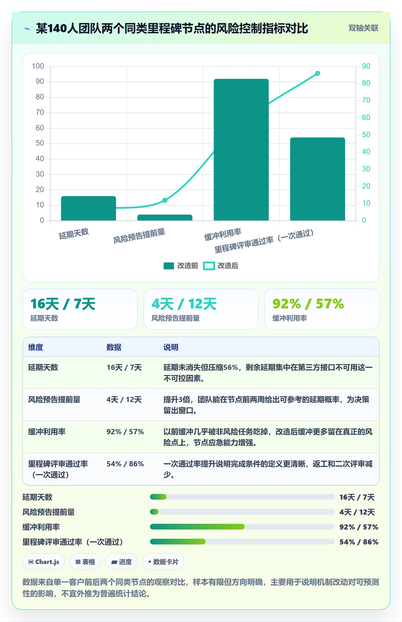 里程碑如何做好节点延期？研发团队风险控制与操作步骤