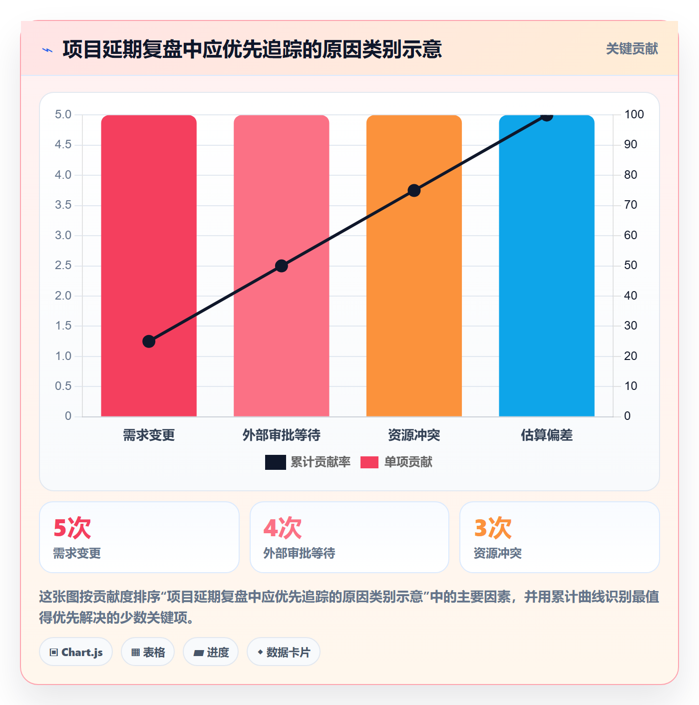 日历视图项目日历全流程:项目经理效率提升与一文讲清