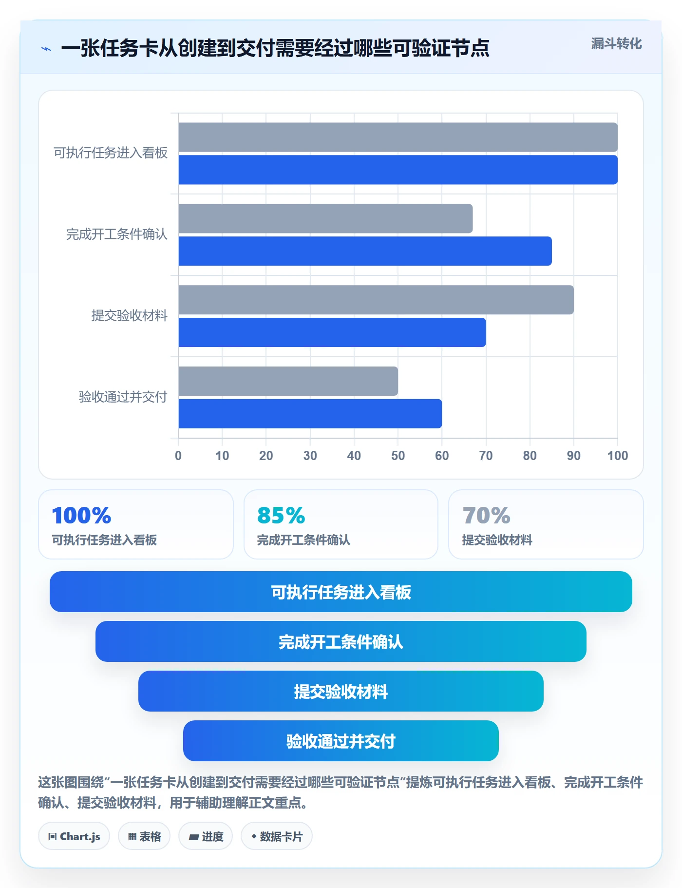 看板拖拽全流程:项目负责人流程优化与一文讲清