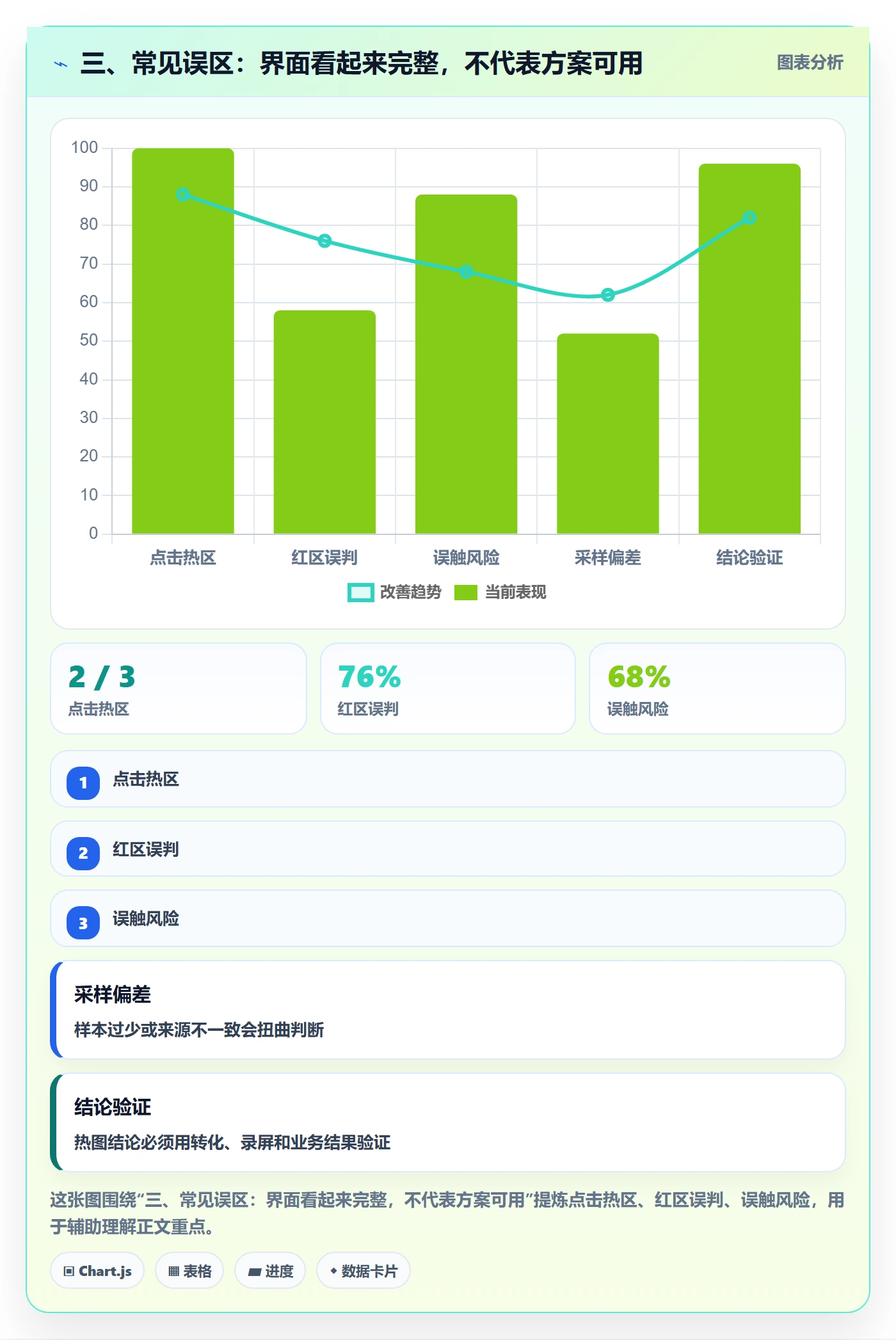 三、常见误区:界面看起来完整,不代表方案可用
