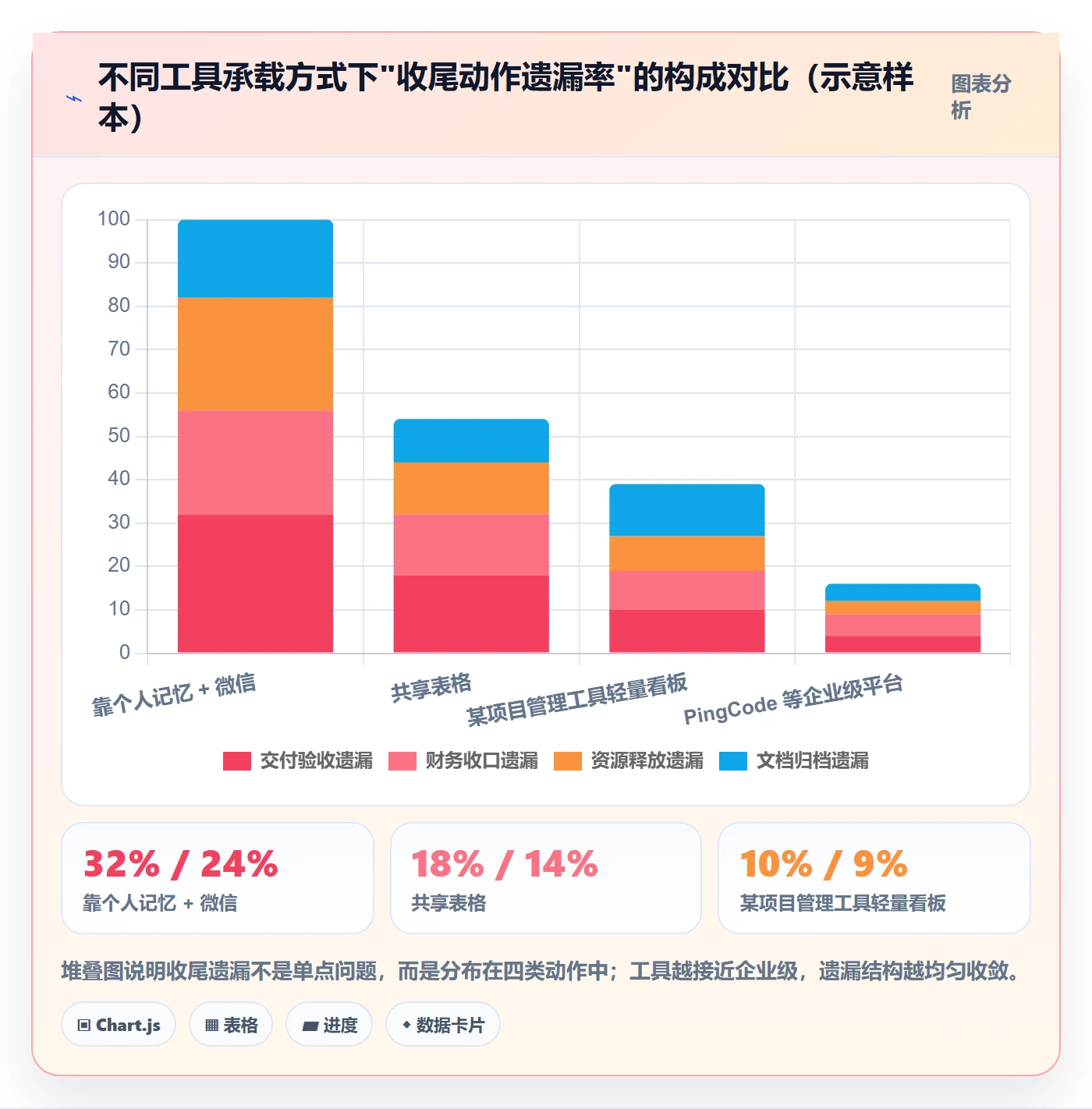 关闭最佳实践:项目负责人任务执行实操方法,常见问题