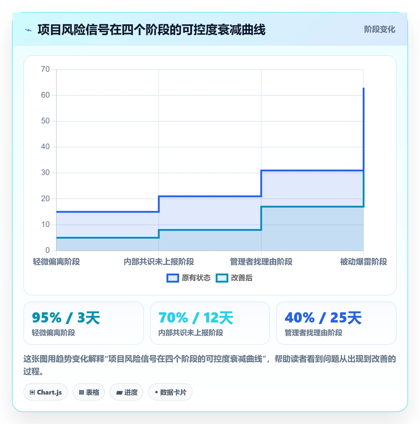 暂停管理指南:企业管理者如何做好任务执行,风险控制全流程