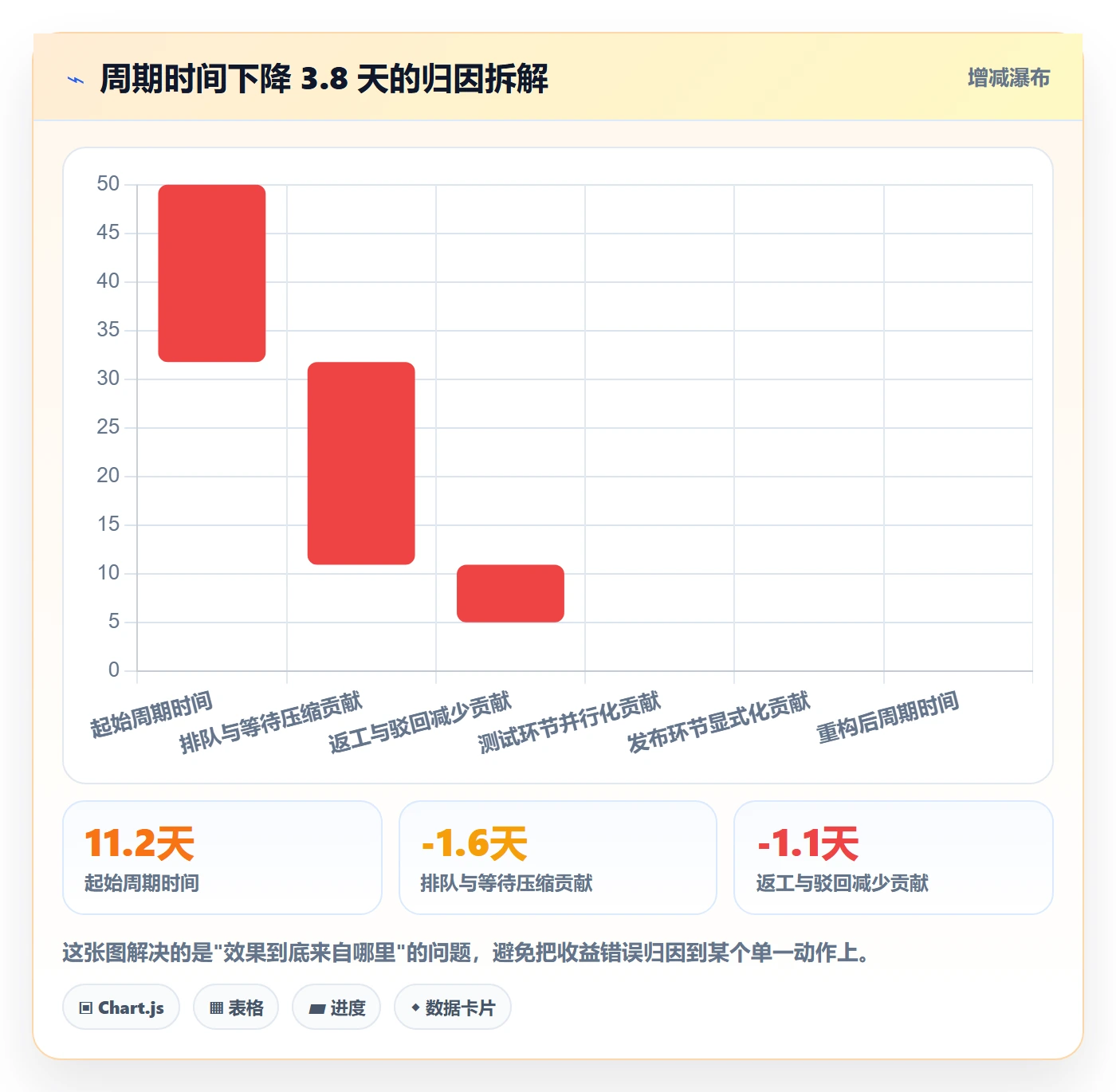 状态怎么做?研发团队效率提升:任务属性从0到1