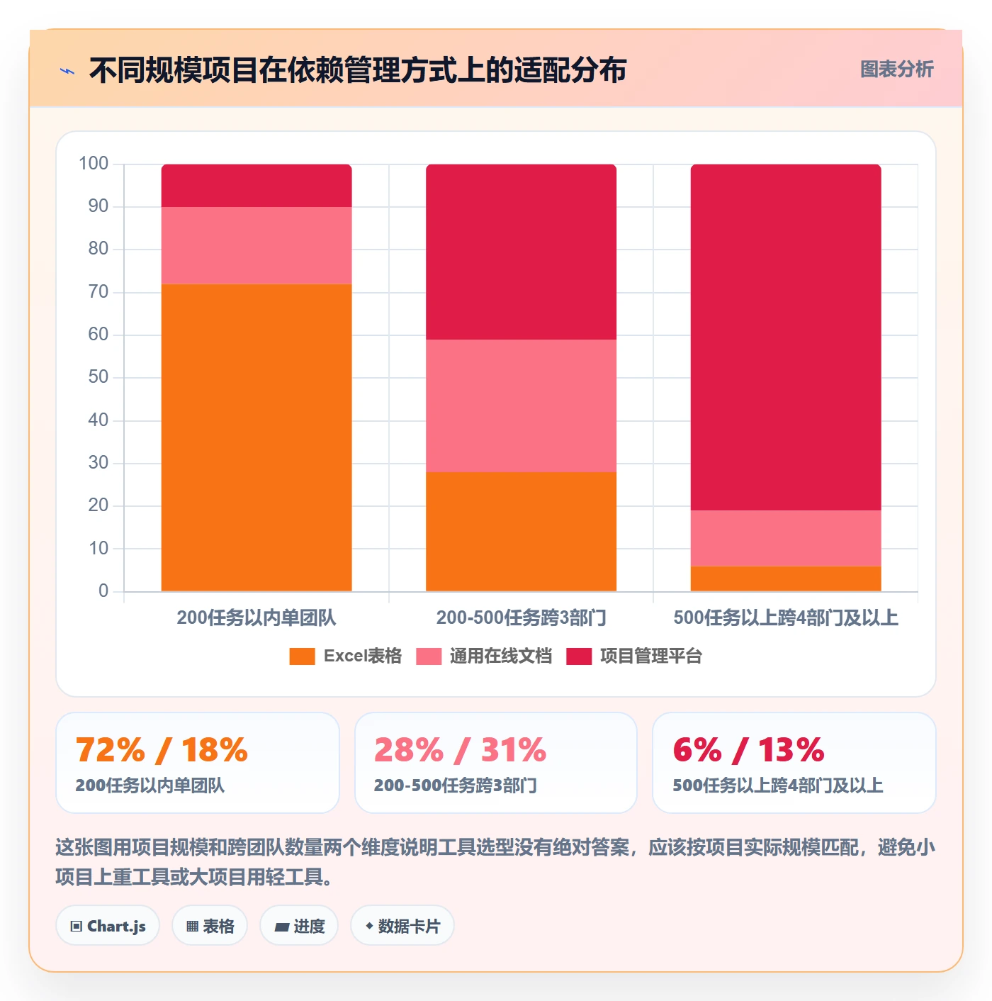 SF管理方法大全:项目经理任务依赖数据分析落地清单