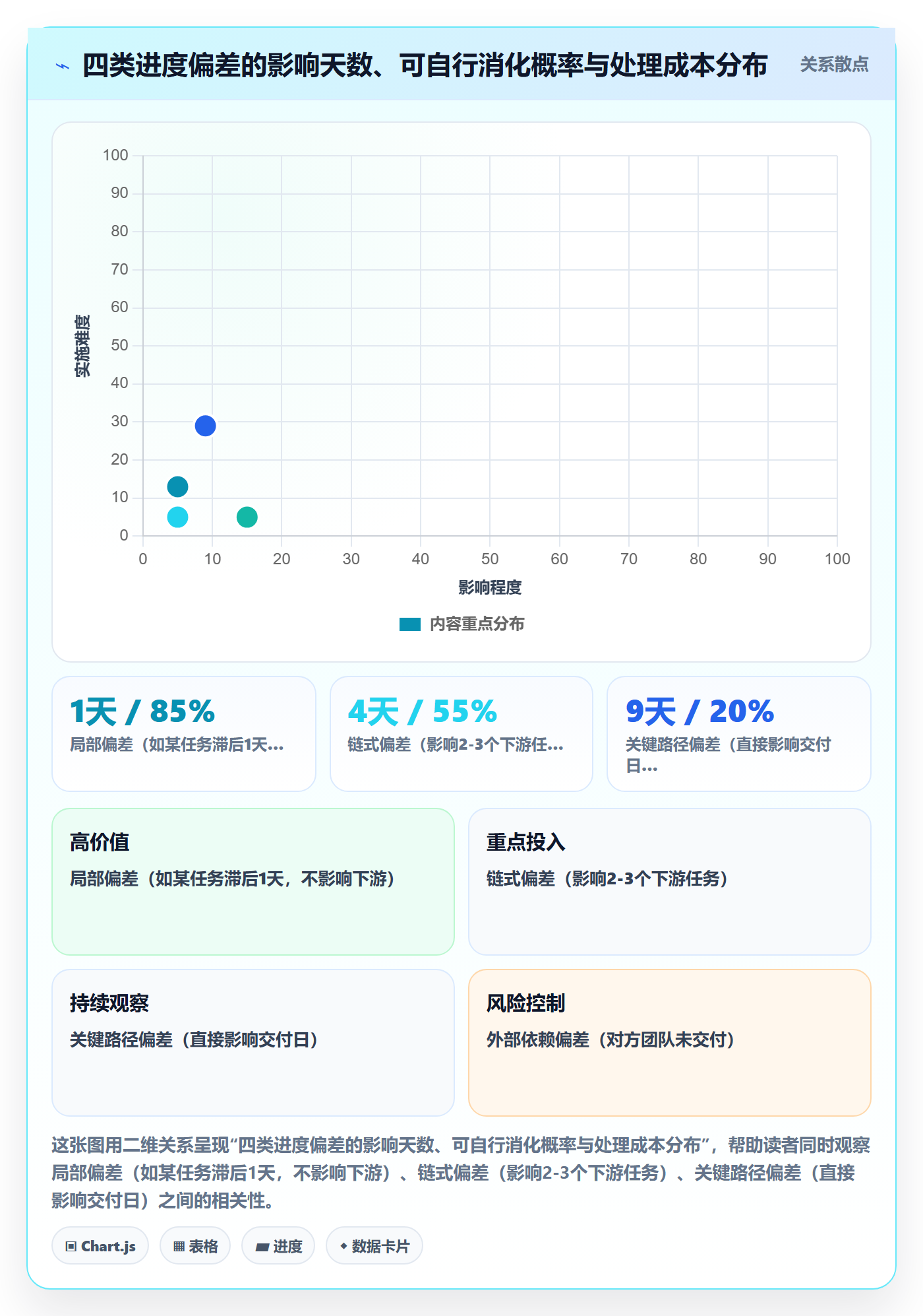 追踪管理指南:项目经理如何做好进度跟踪,入门指南全流程