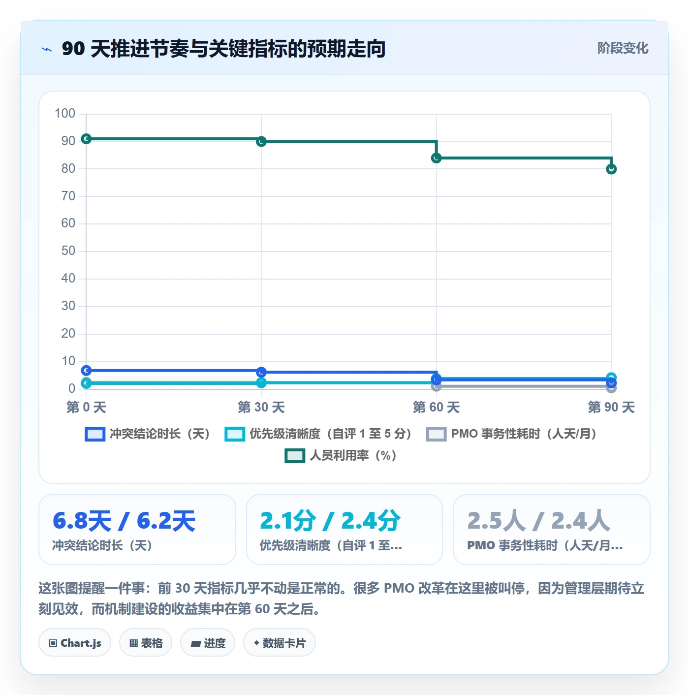 资源冲突最佳实践:PMO人力资源计划协同管理,常见问题