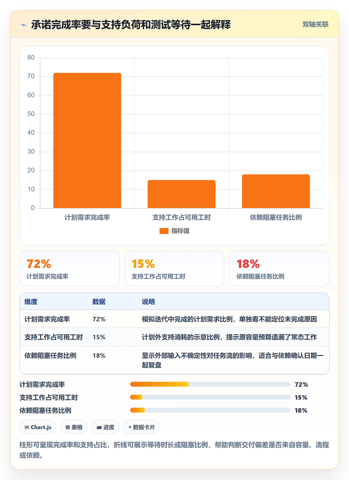 迭代容量管理指南:产品经理如何做好迭代管理,数据分析全流程