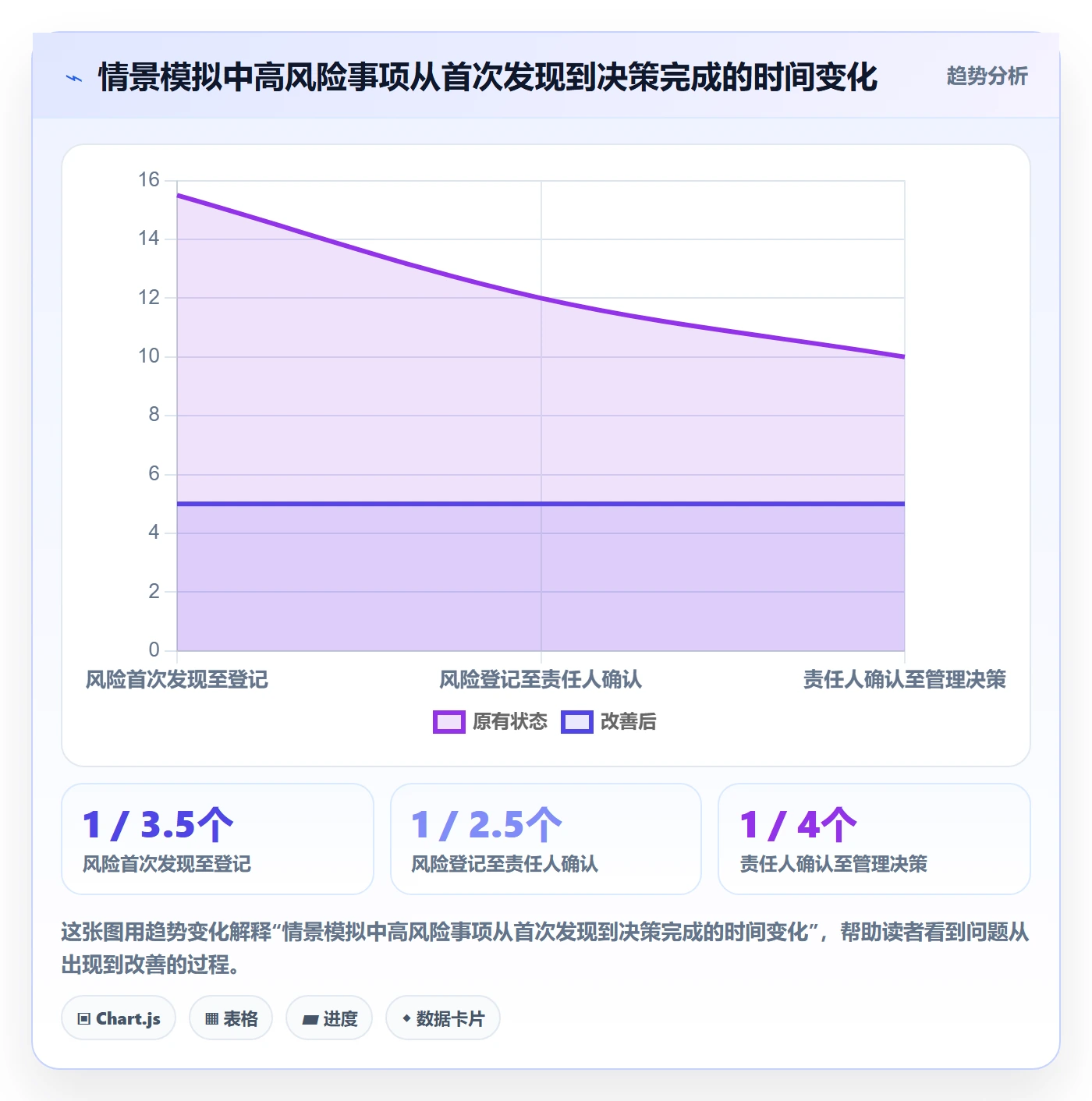 进度跟踪进度日志全流程:管理层制度设计与一文讲清