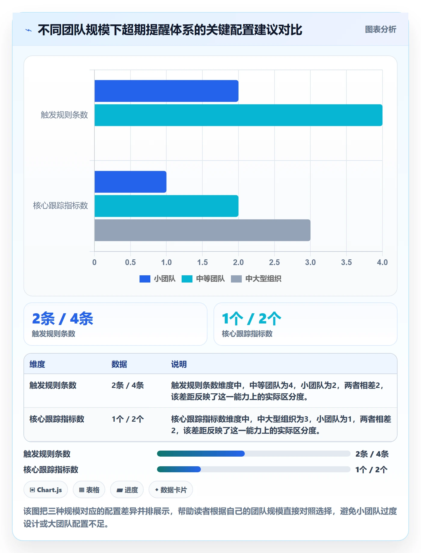 超期提醒流程与规范:项目成员任务提醒实操方法关键指标