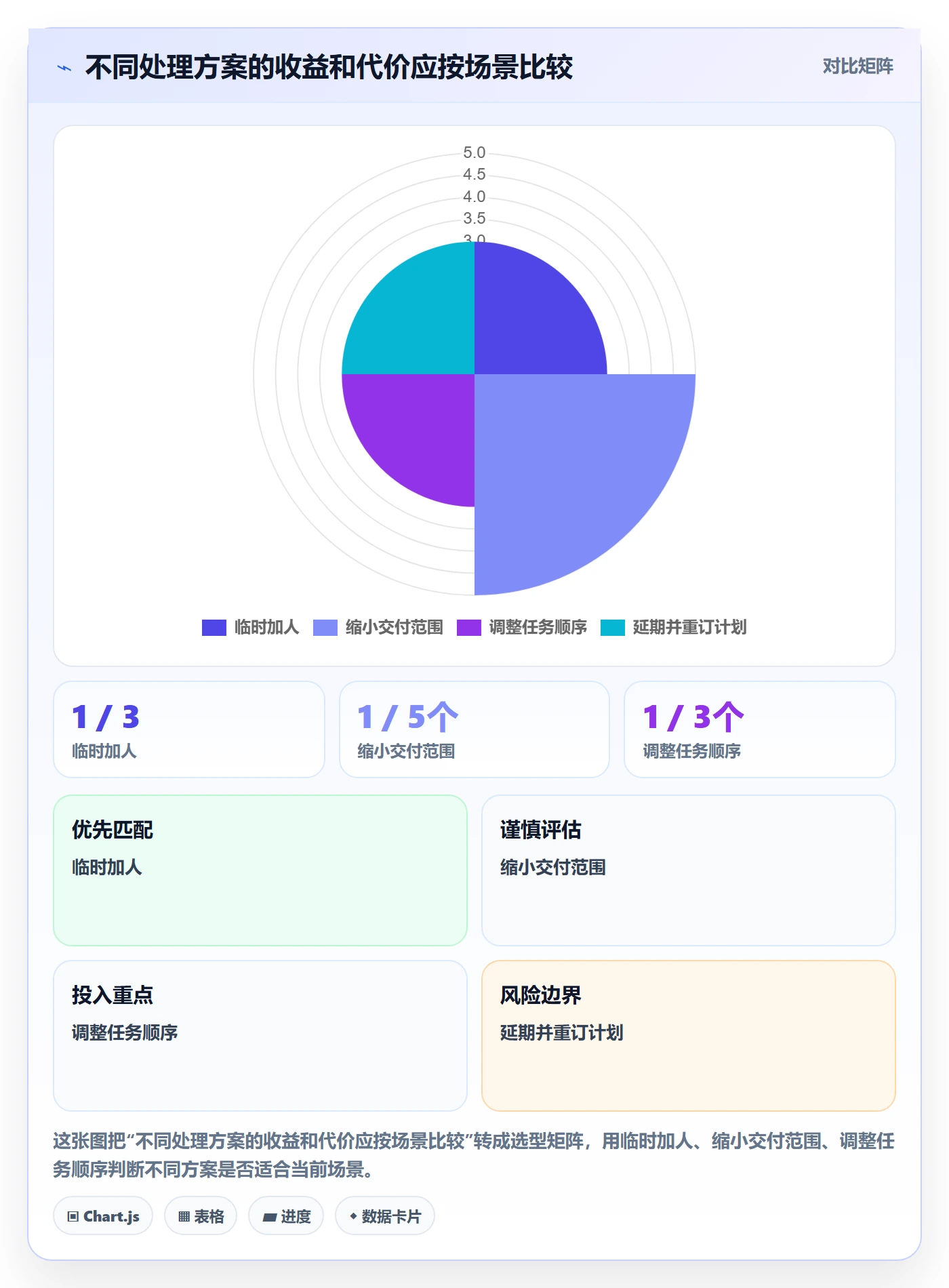 资源管理资源占用教程:项目负责人最佳实践,避坑指南