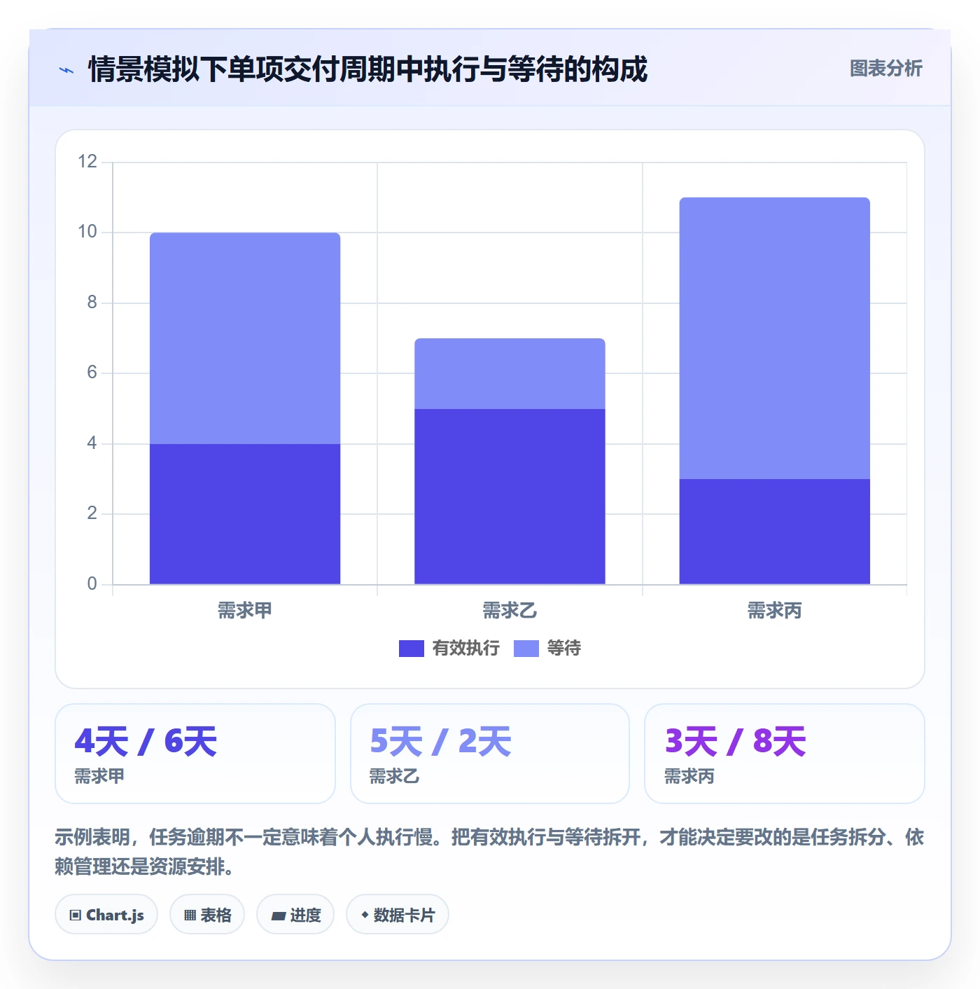 Task管理方法大全:研发团队敏捷项目制度设计落地清单