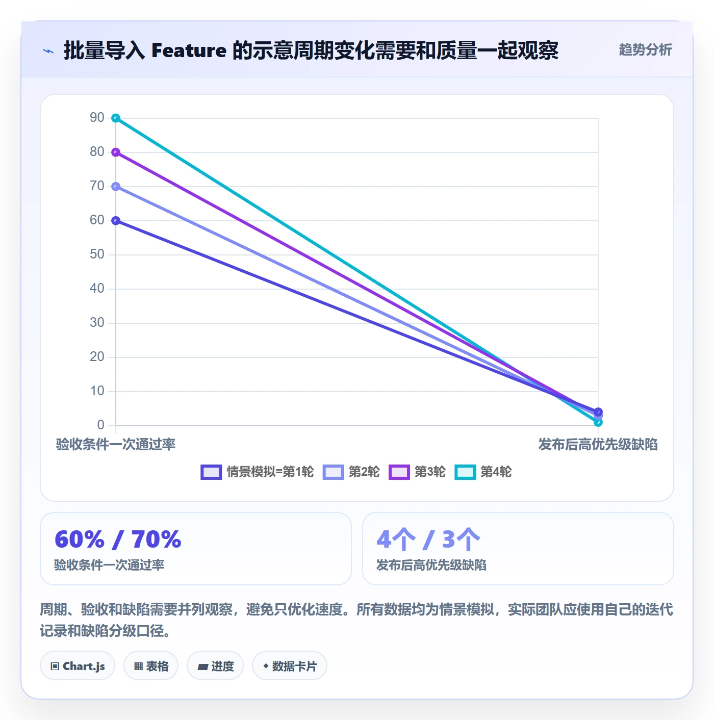 敏捷项目Feature教程：研发团队协同管理，避坑指南