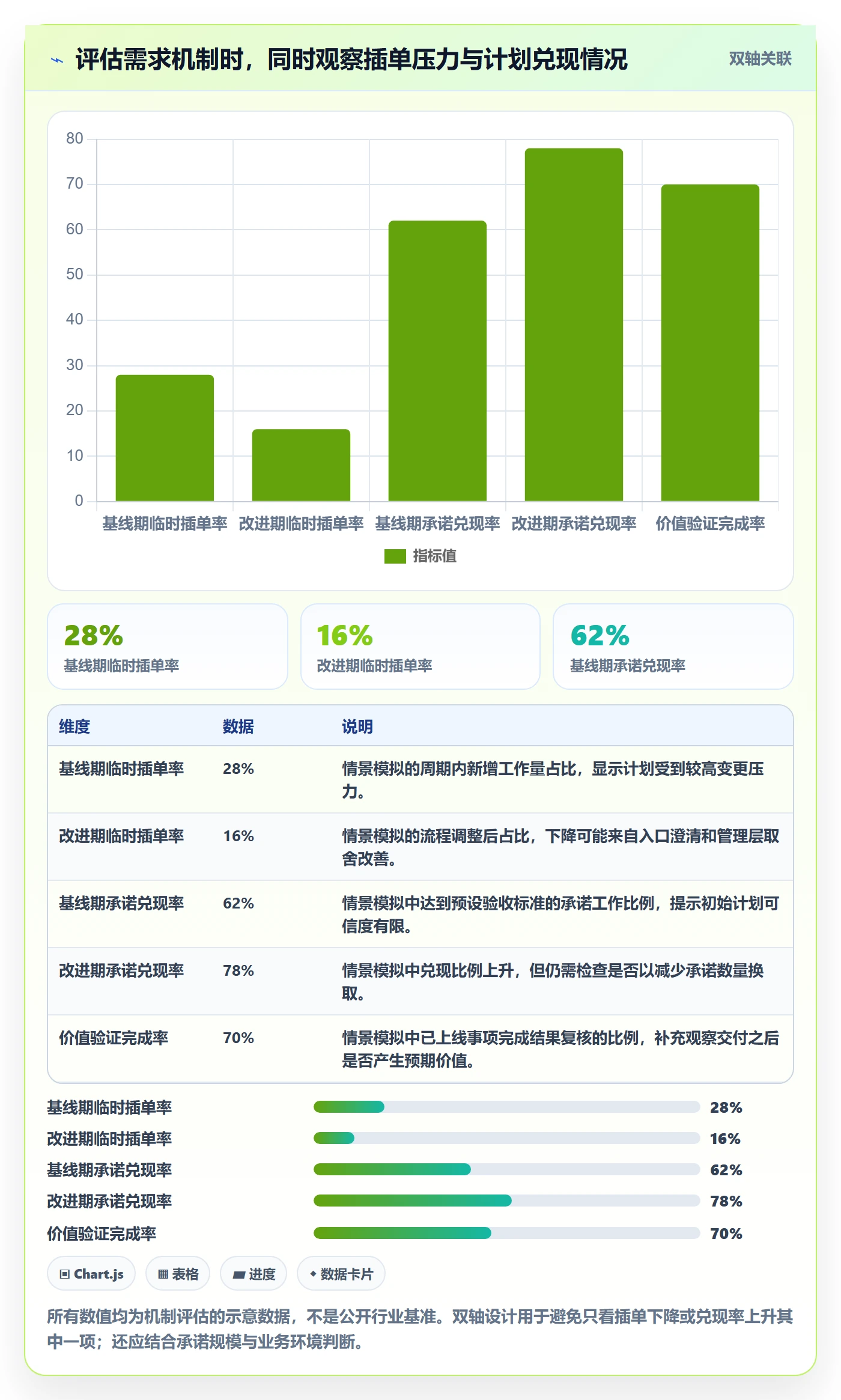 需求优先级落地方案:管理层开展需求管理的实操方法案例解析