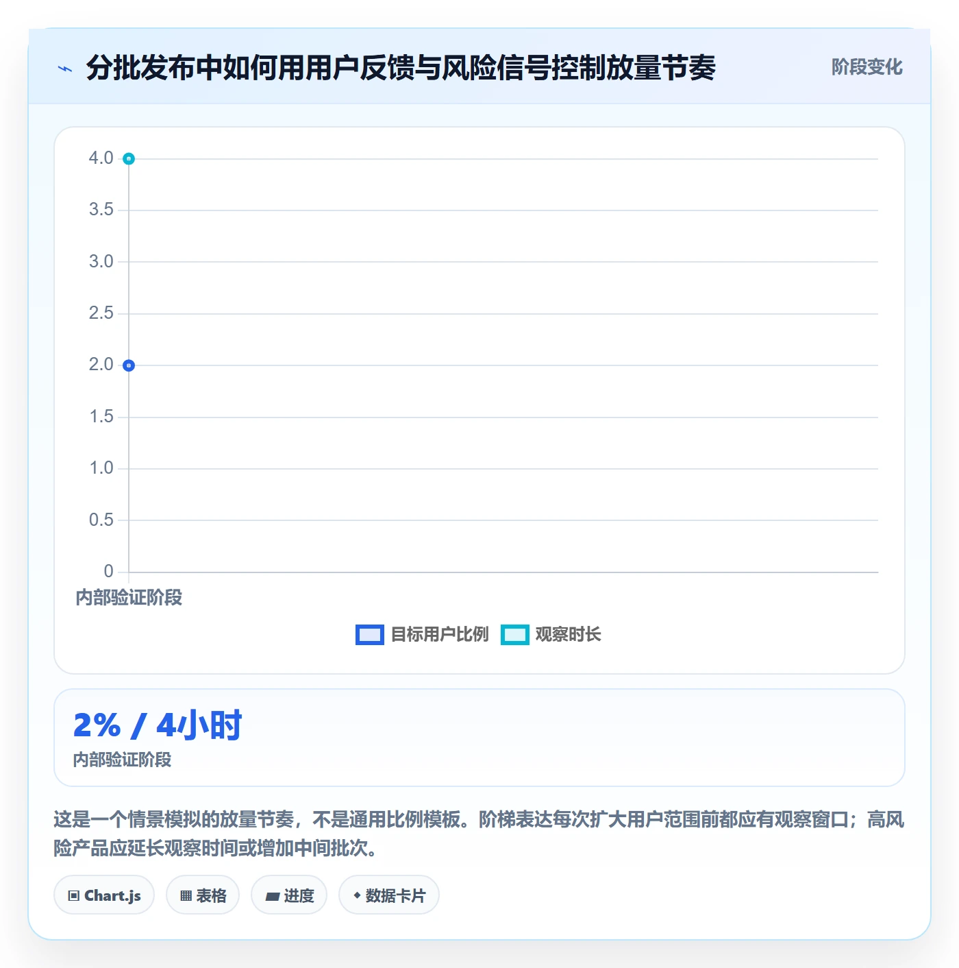 Release最佳实践:产品经理版本管理协同管理,常见问题