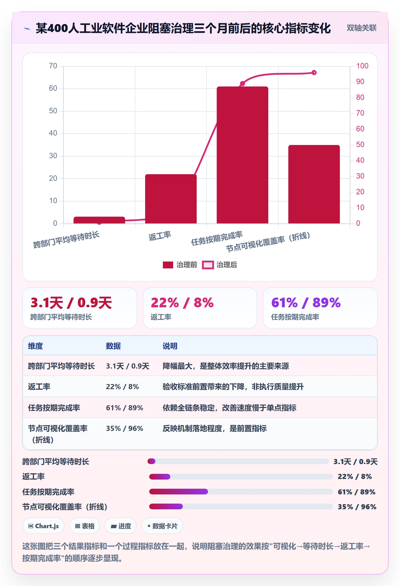 任务执行阻塞教程:企业管理者效率提升,避坑指南