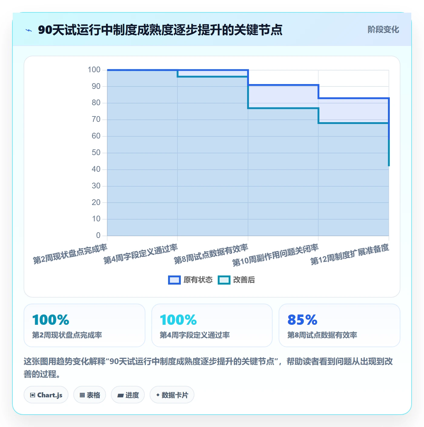 人员落地方案:项目负责人开展资源管理的制度设计案例解析