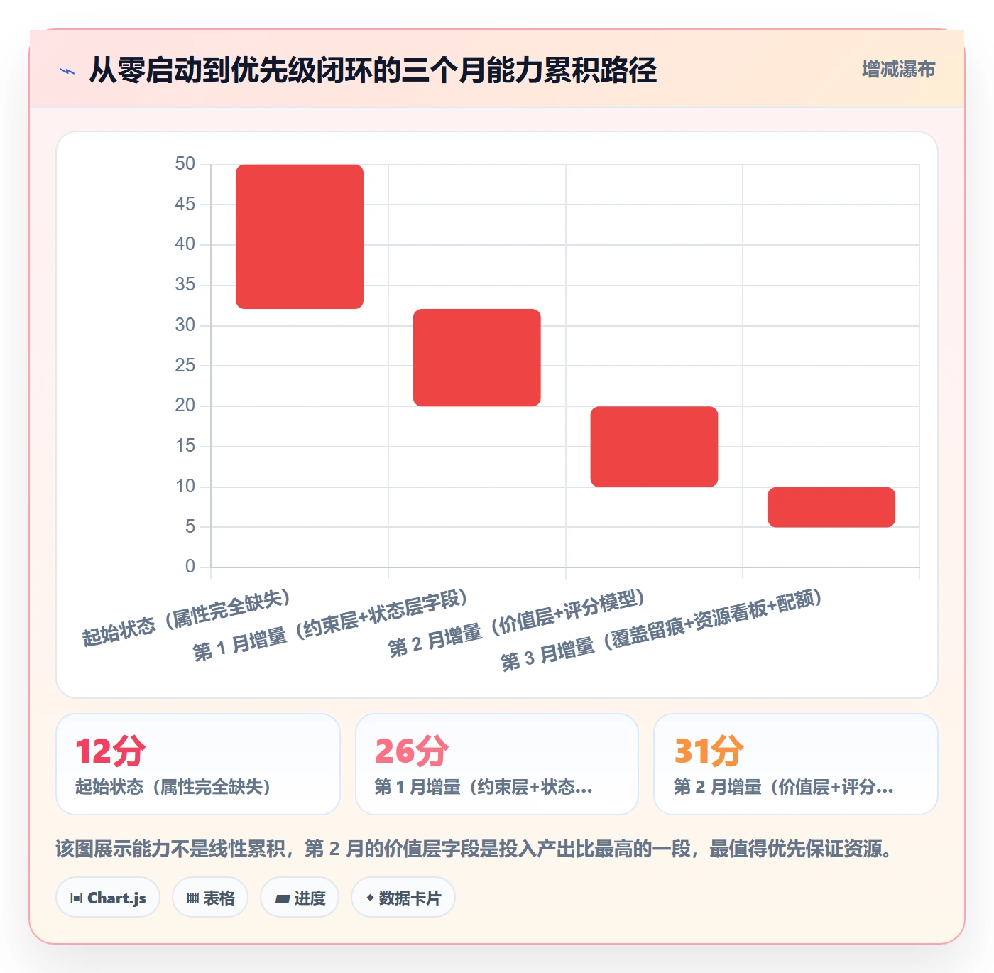 优先级管理指南:实施团队如何做好任务属性,入门指南全流程