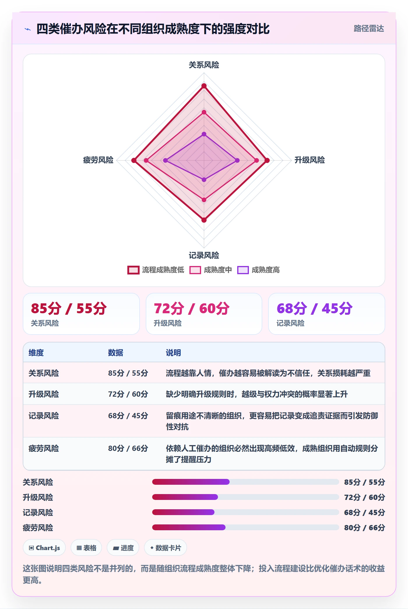 催办落地方案:PMO开展任务提醒的风险控制案例解析