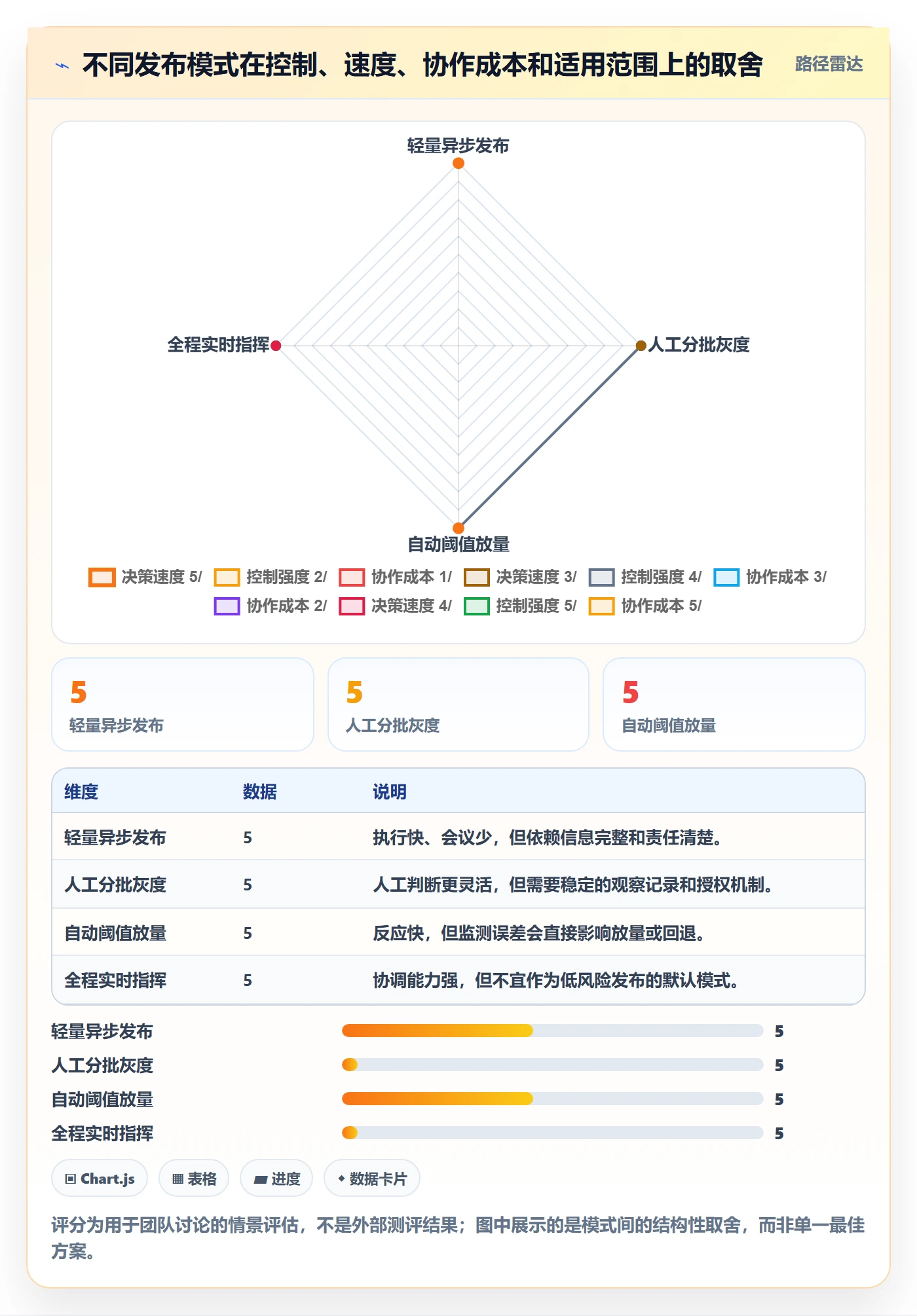 灰度发布实操方法:跨部门团队提升发布管理效率的效率提升方法与模板