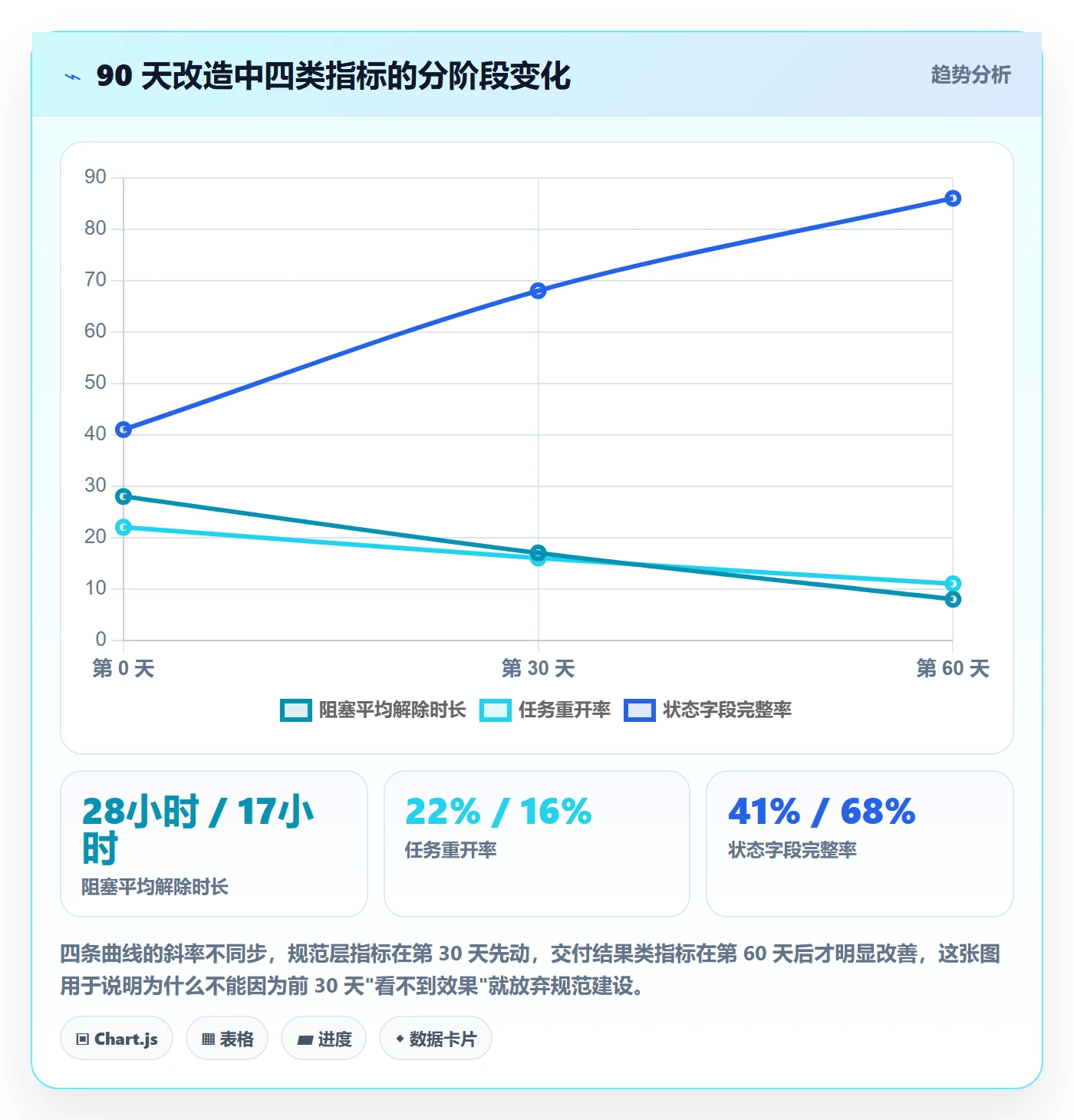 关注人流程与规范:项目负责人任务管理最佳实践关键指标