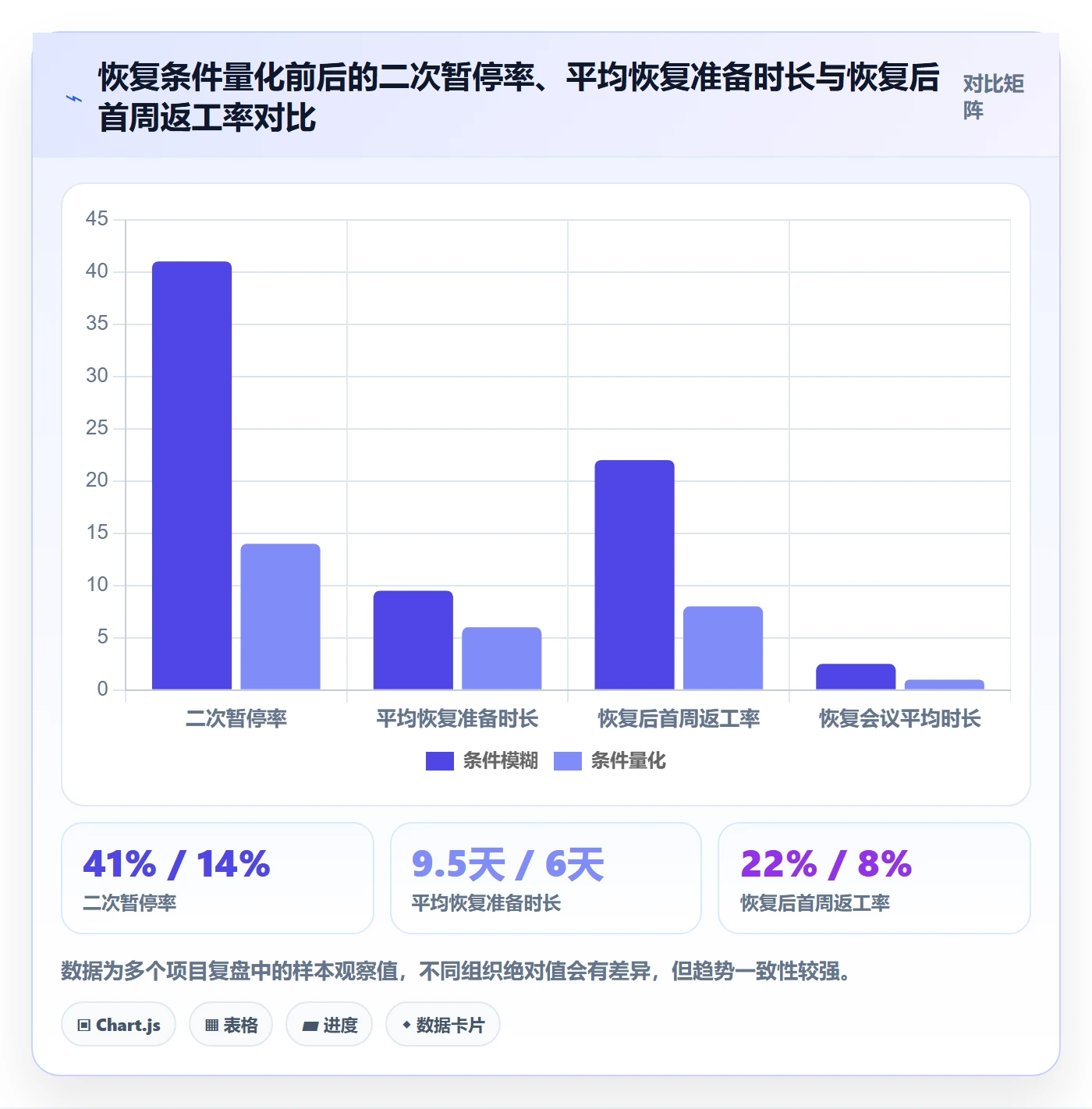 暂停管理指南:企业管理者如何做好任务执行,数据分析全流程