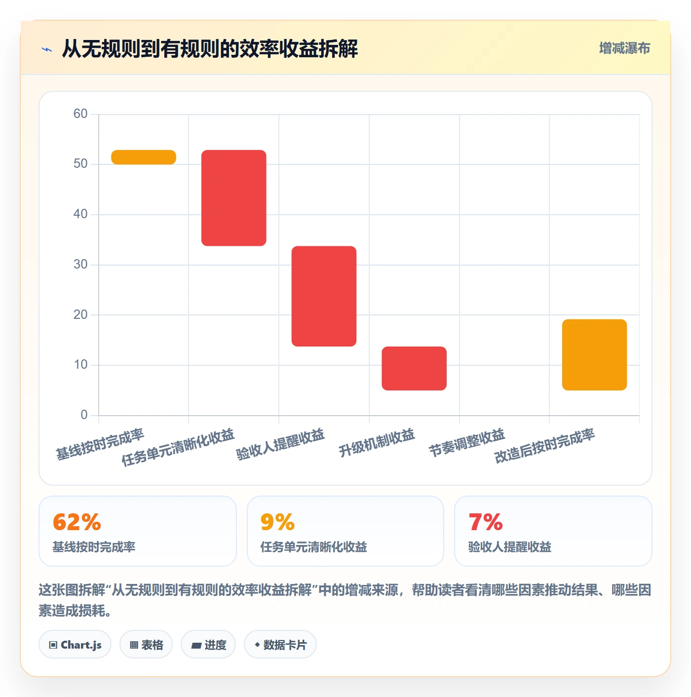 自动提醒落地方案:跨部门团队开展任务提醒的实操方法案例解析