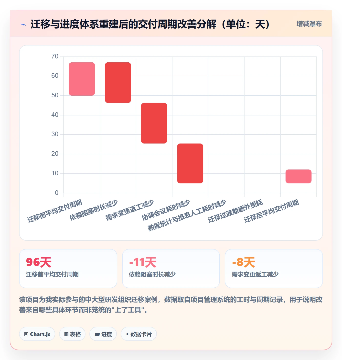 计划进度怎么做?管理层协同管理:进度管理从0到1