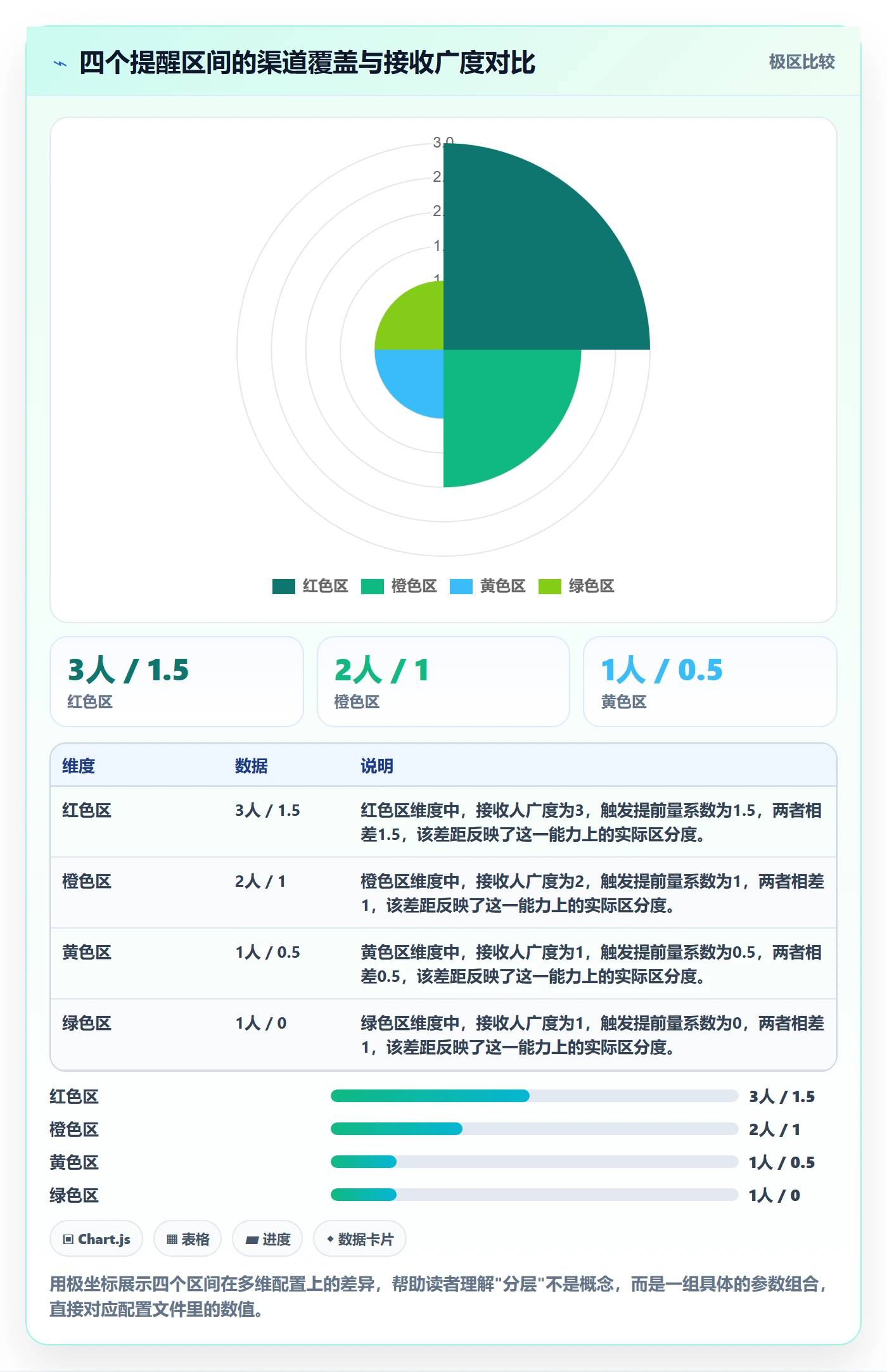 到期提醒管理指南:项目成员如何做好任务提醒,流程优化全流程