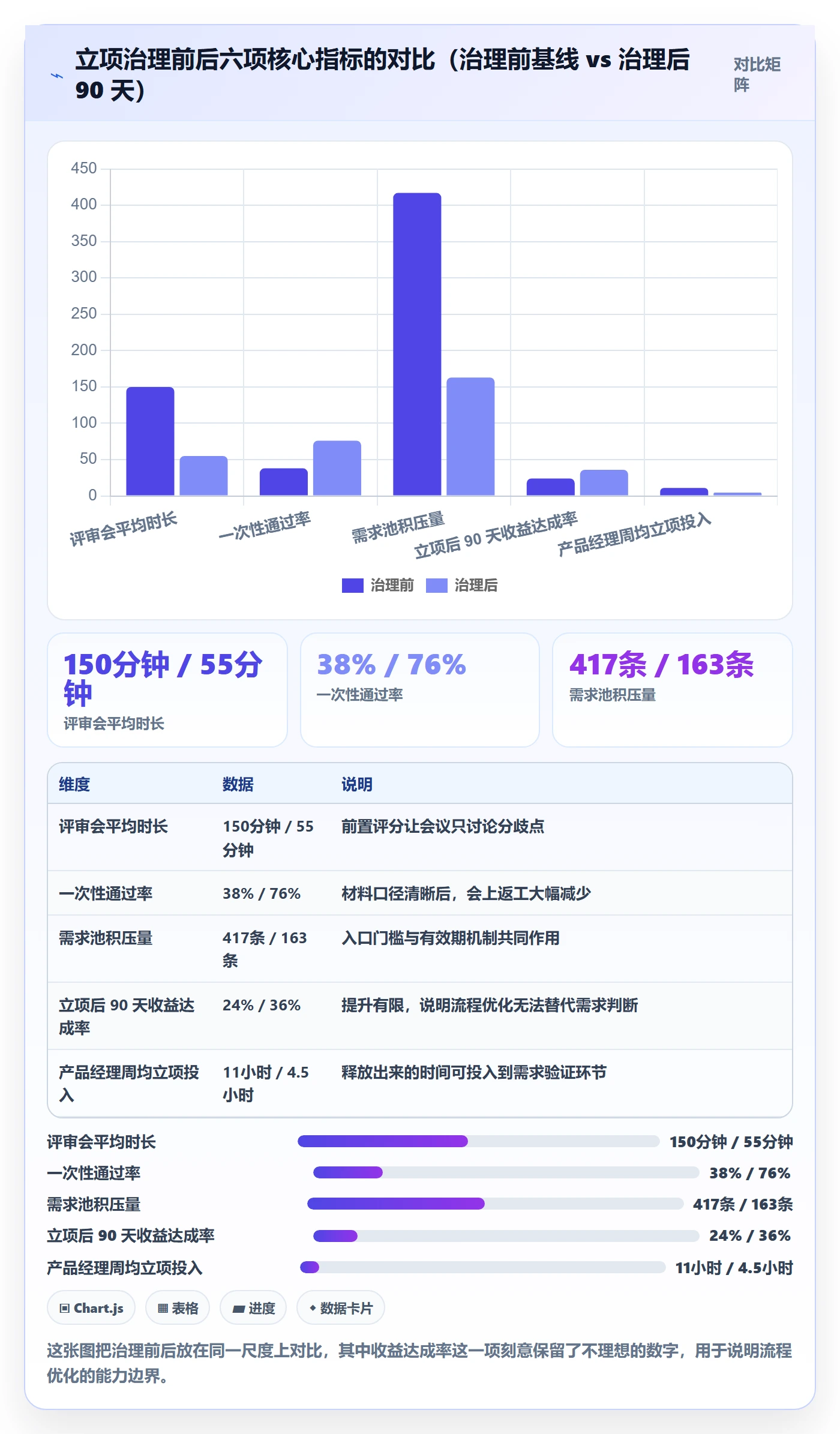 优先级实操方法:产品经理提升项目立项效率的流程优化方法与模板