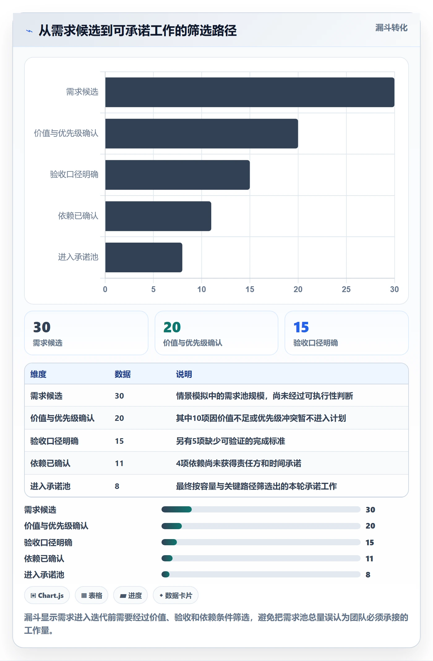 迭代容量管理指南:项目成员如何做好迭代管理,效率提升全流程