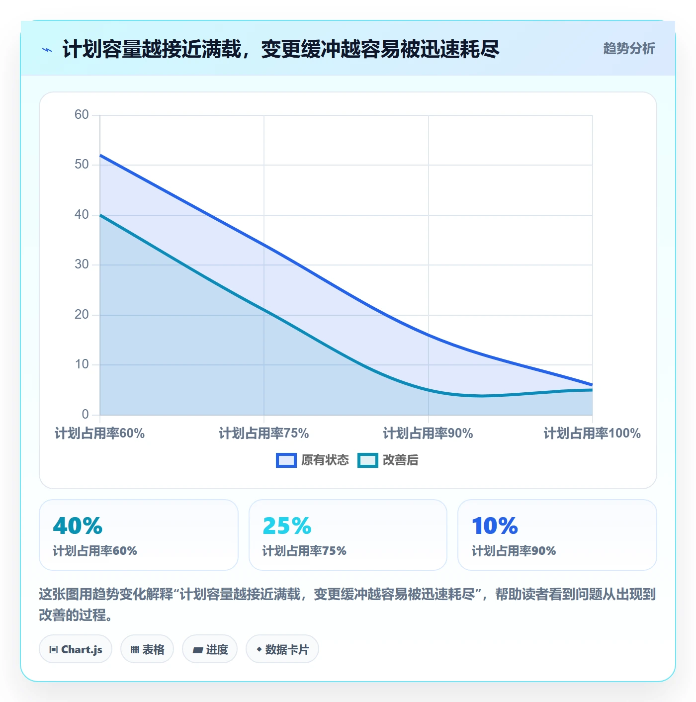 工作负载落地方案:项目经理开展资源负载的协同管理案例解析