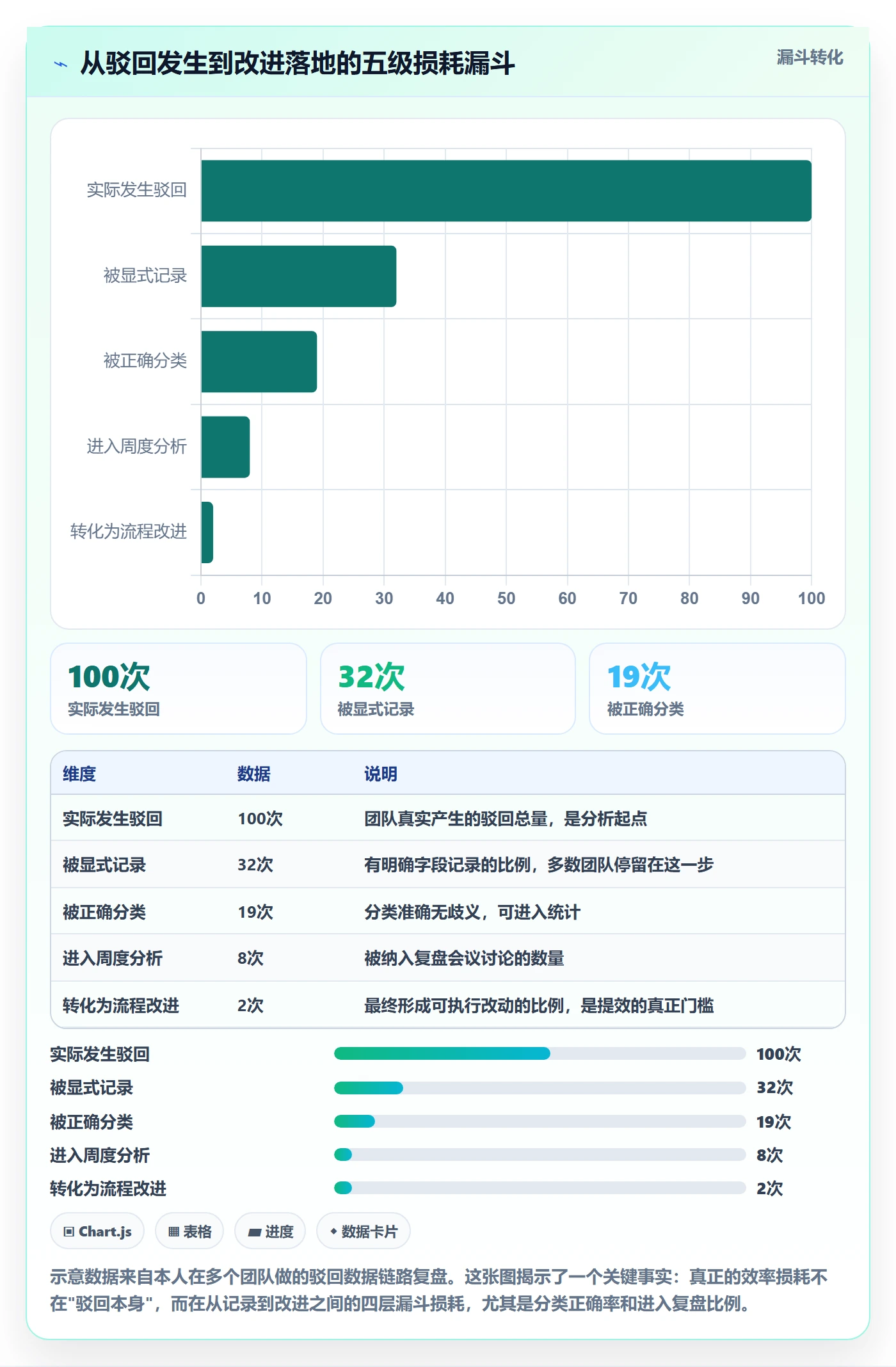 驳回实操方法:研发团队提升任务验收效率的数据分析方法与模板