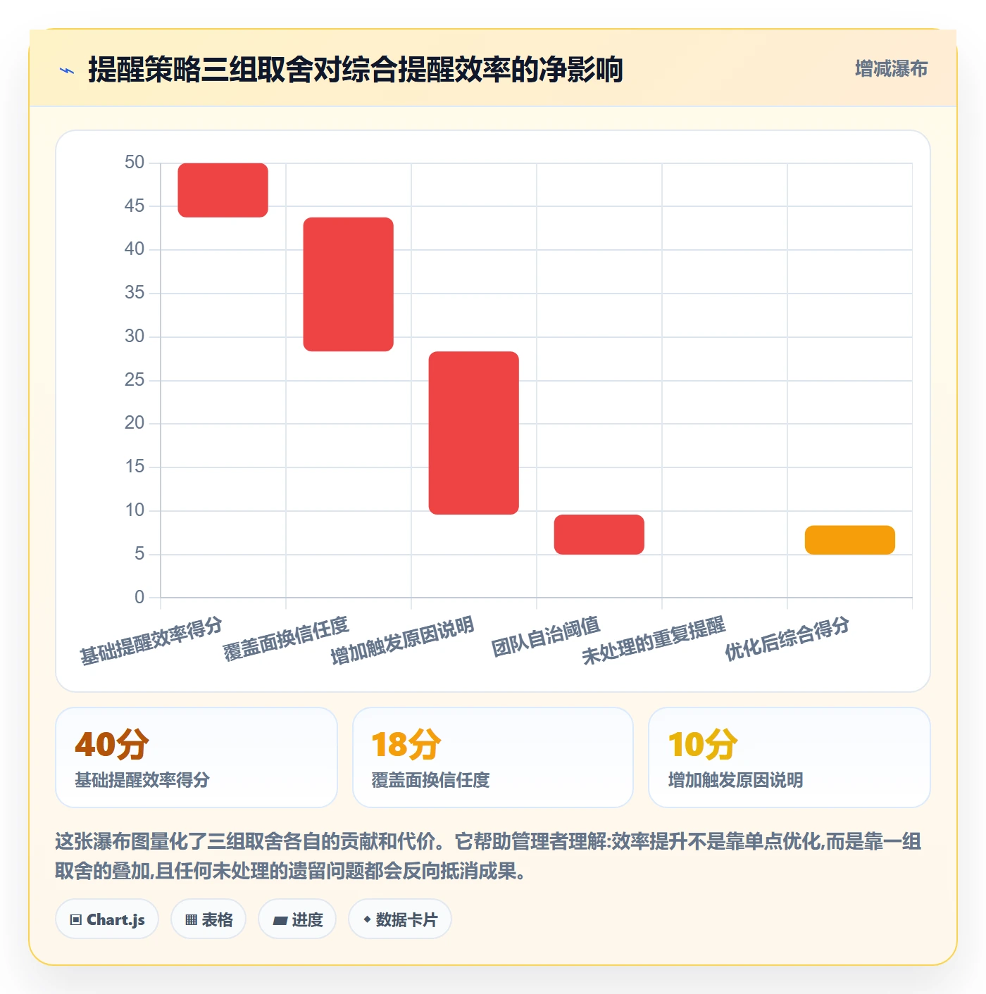 自动提醒实操方法：企业管理者提升任务提醒效率的数据分析方法与模板