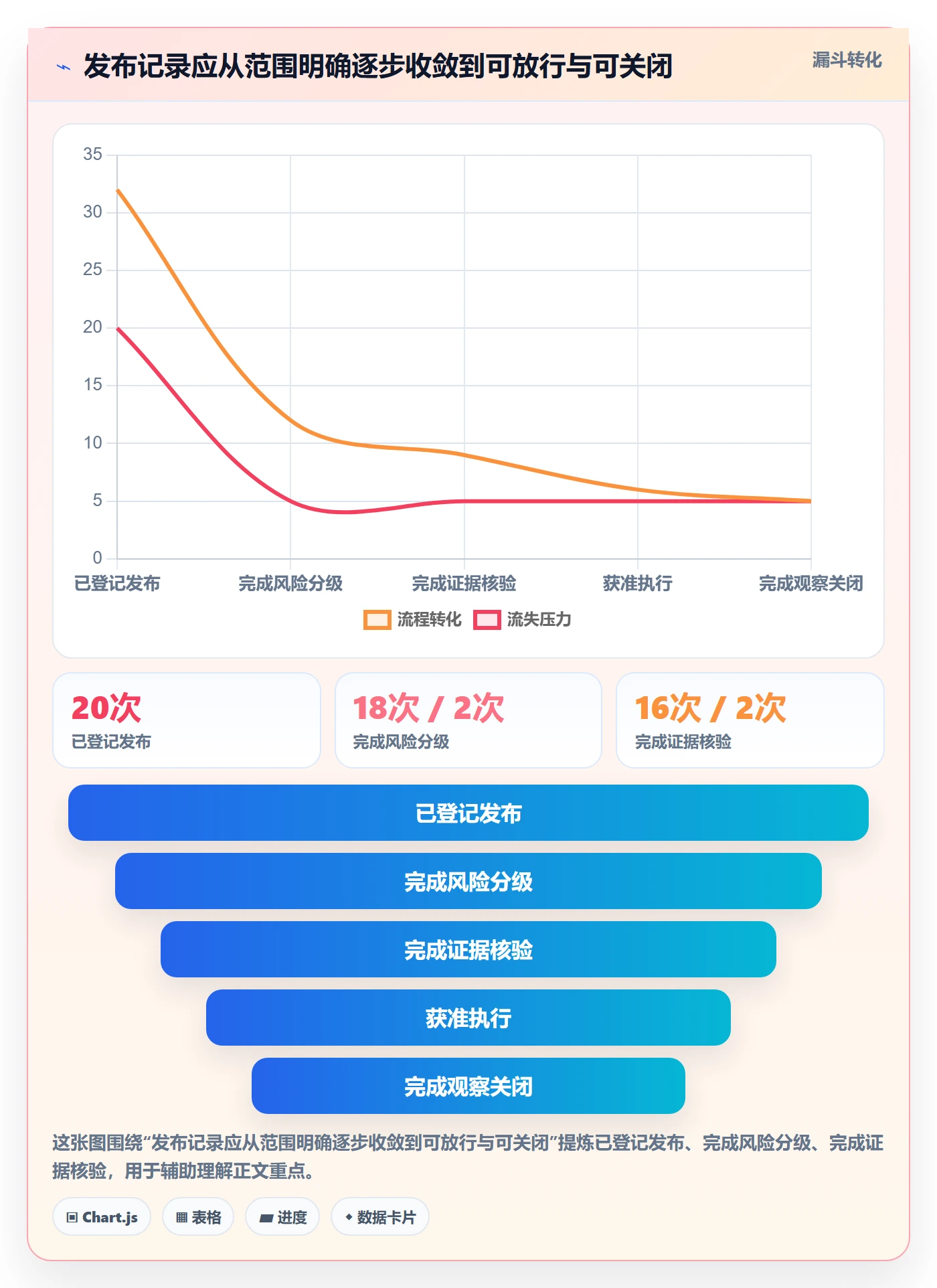 发布检查实操方法:项目成员提升发布管理效率的制度设计方法与模板