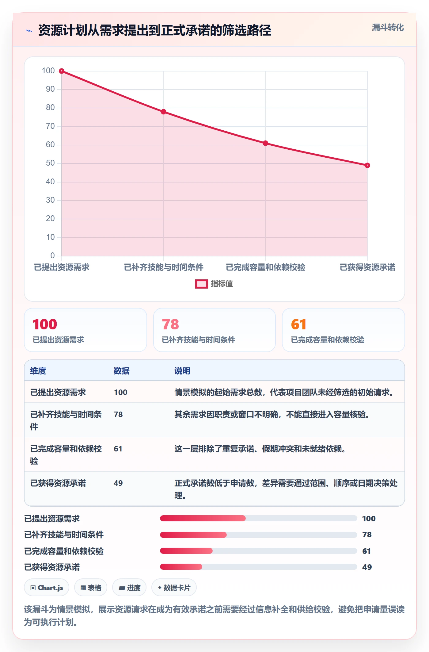 技能流程与规范：项目经理资源管理协同管理关键指标