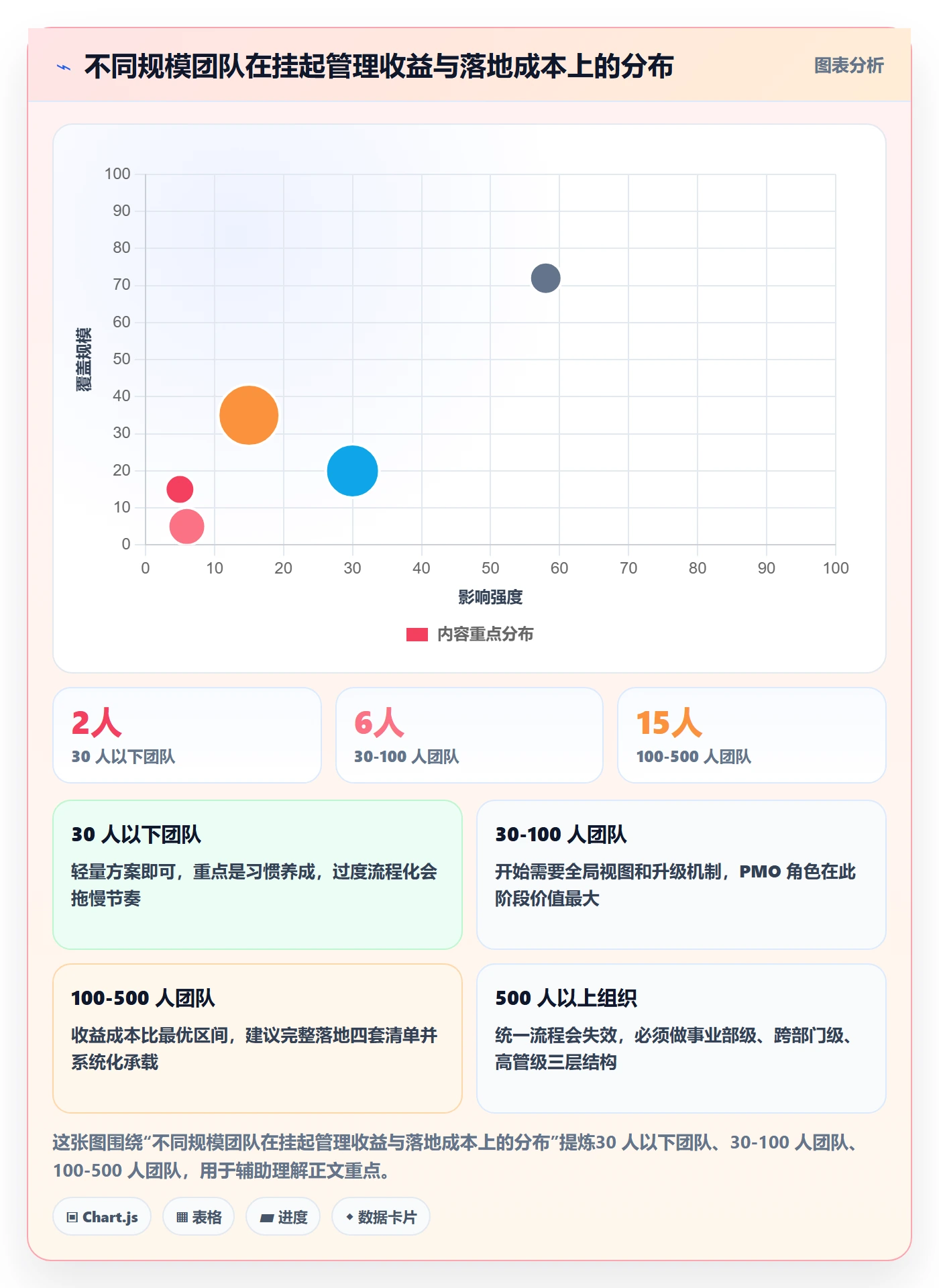 挂起管理方法大全:企业管理者任务执行落地方案落地清单