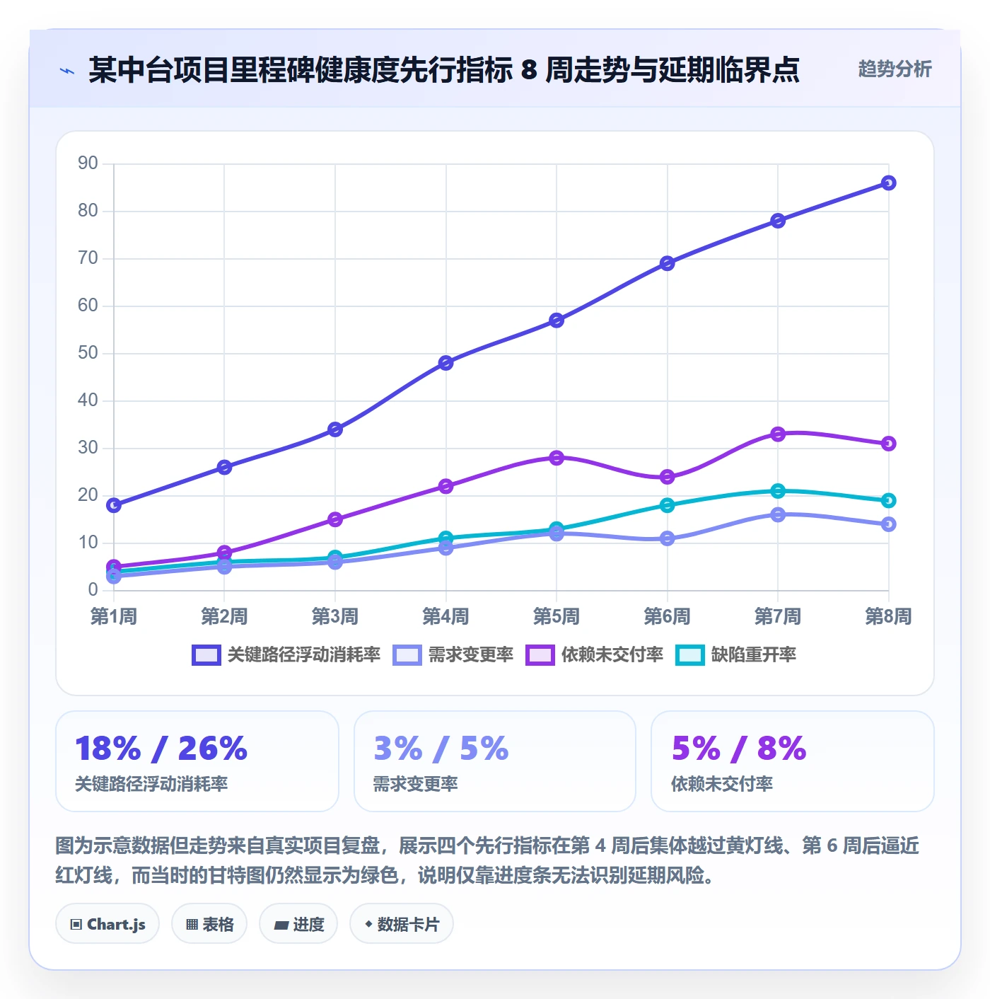 节点延期怎么做?产品经理风险控制:里程碑从0到1