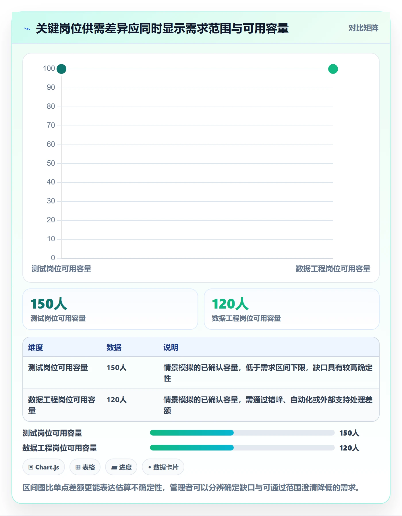 人员投入流程与规范：跨部门团队人力资源计划入门指南关键指标