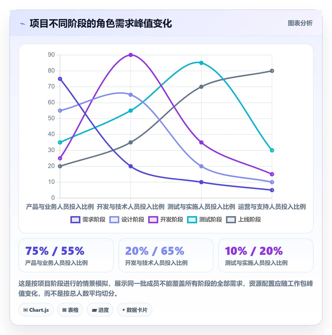 人力资源计划如何做好人力规划?项目成员制度设计与操作步骤