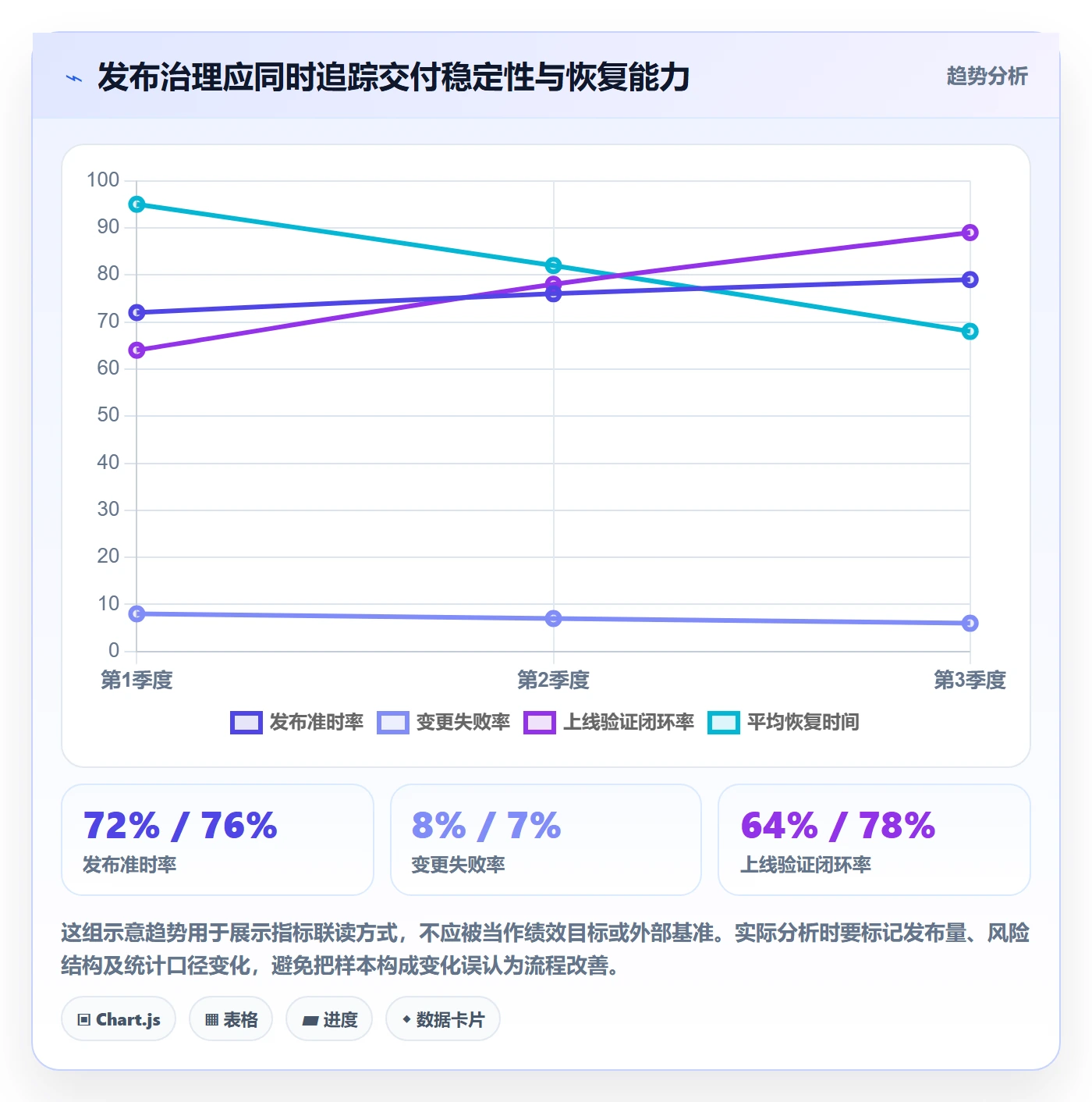 发布记录管理指南:跨部门团队如何做好发布管理,制度设计全流程