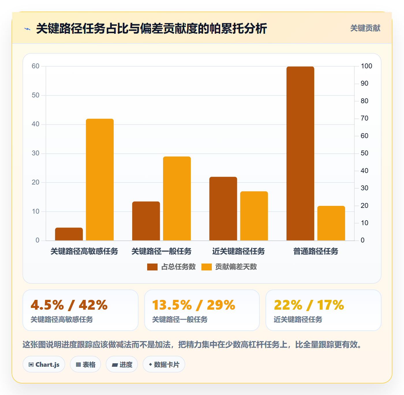 进度管理如何做好进度偏差？项目经理风险控制与操作步骤