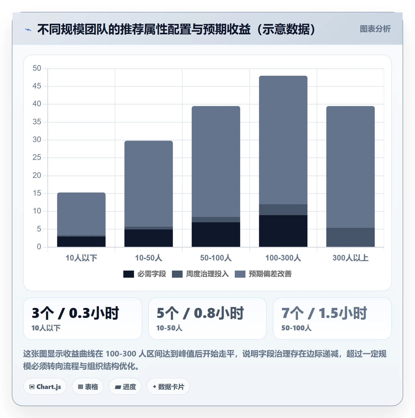 任务属性如何做好实际工期？项目成员协同管理与操作步骤