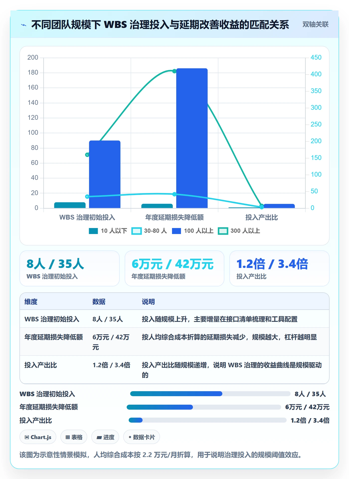 项目范围如何做好WBS？跨部门团队实操方法与操作步骤