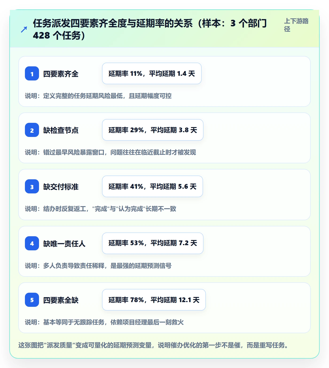 任务提醒催办全流程:项目经理风险控制与一文讲清