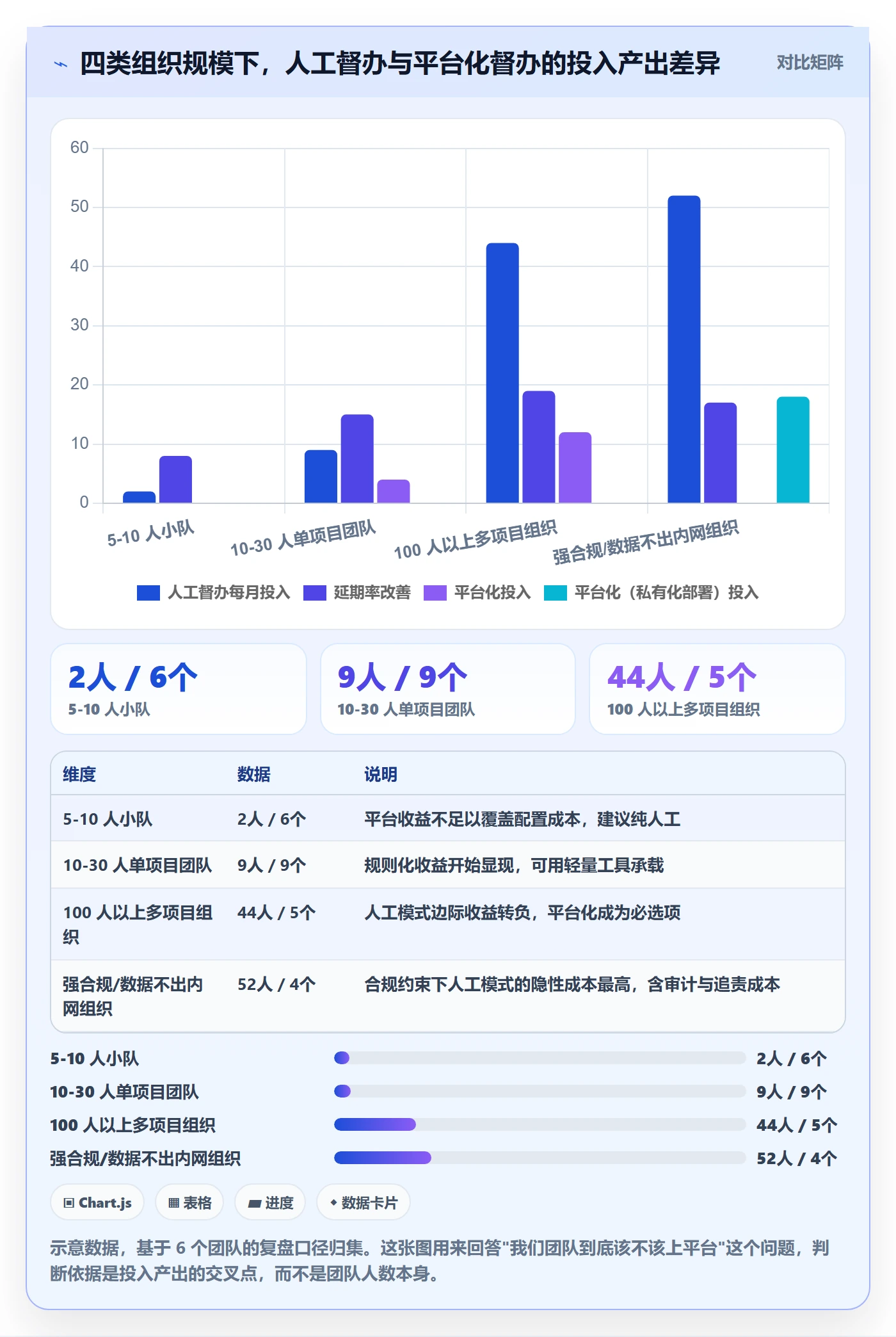 督办管理指南:项目成员如何做好任务提醒,落地方案全流程