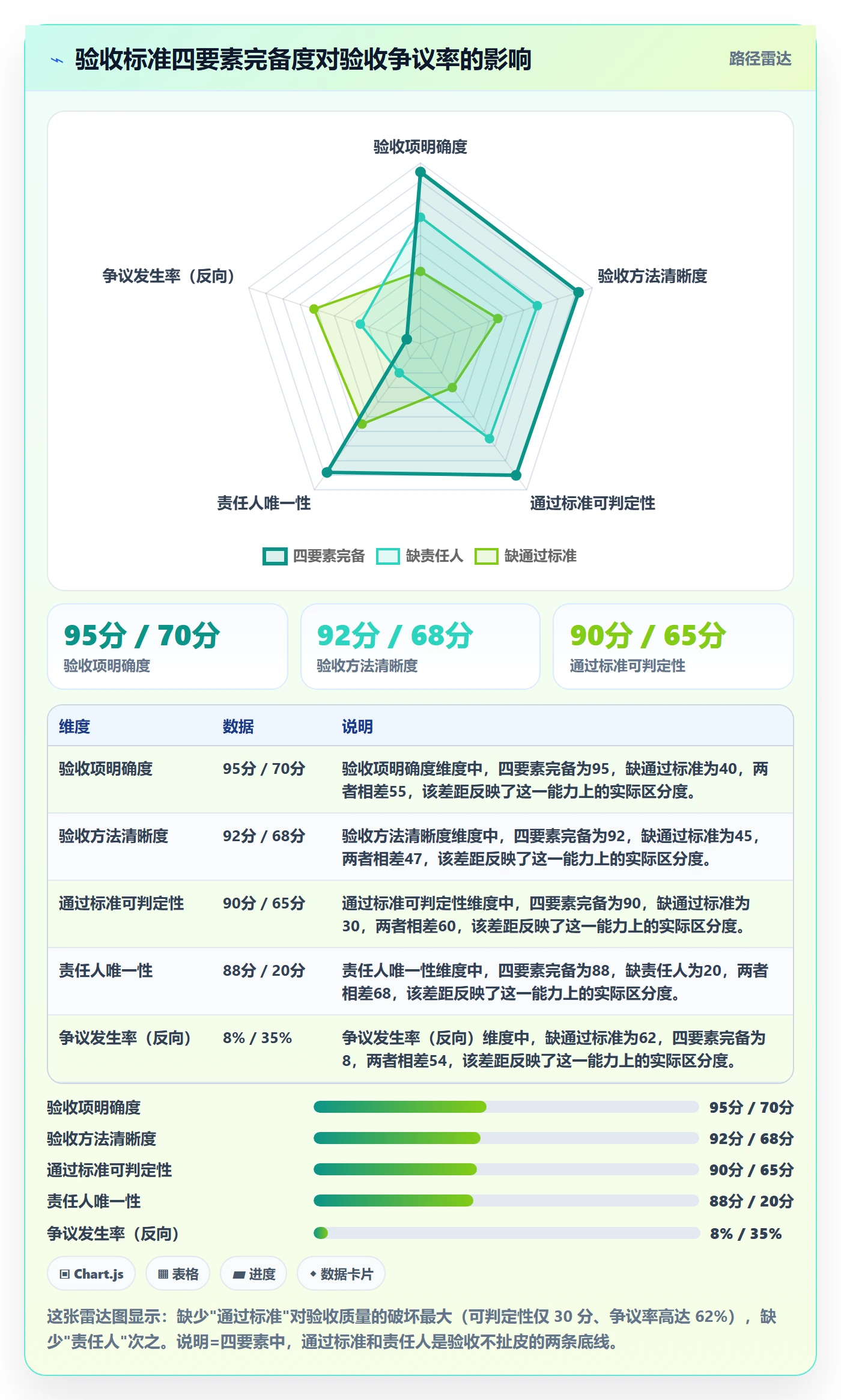任务验收验收标准全流程：产品经理流程优化与一文讲清