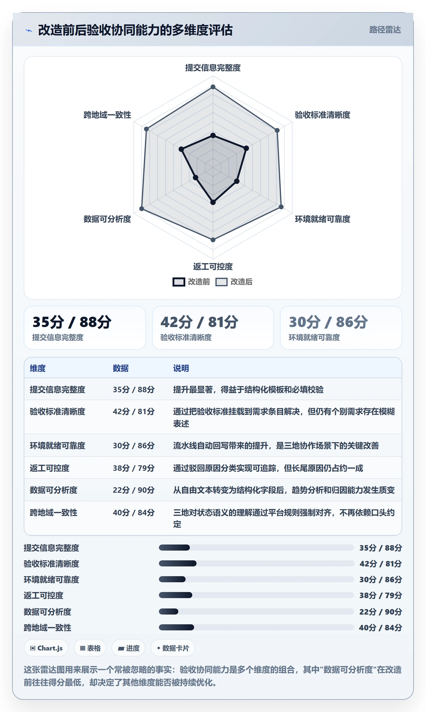提交流程与规范:研发团队任务验收协同管理关键指标